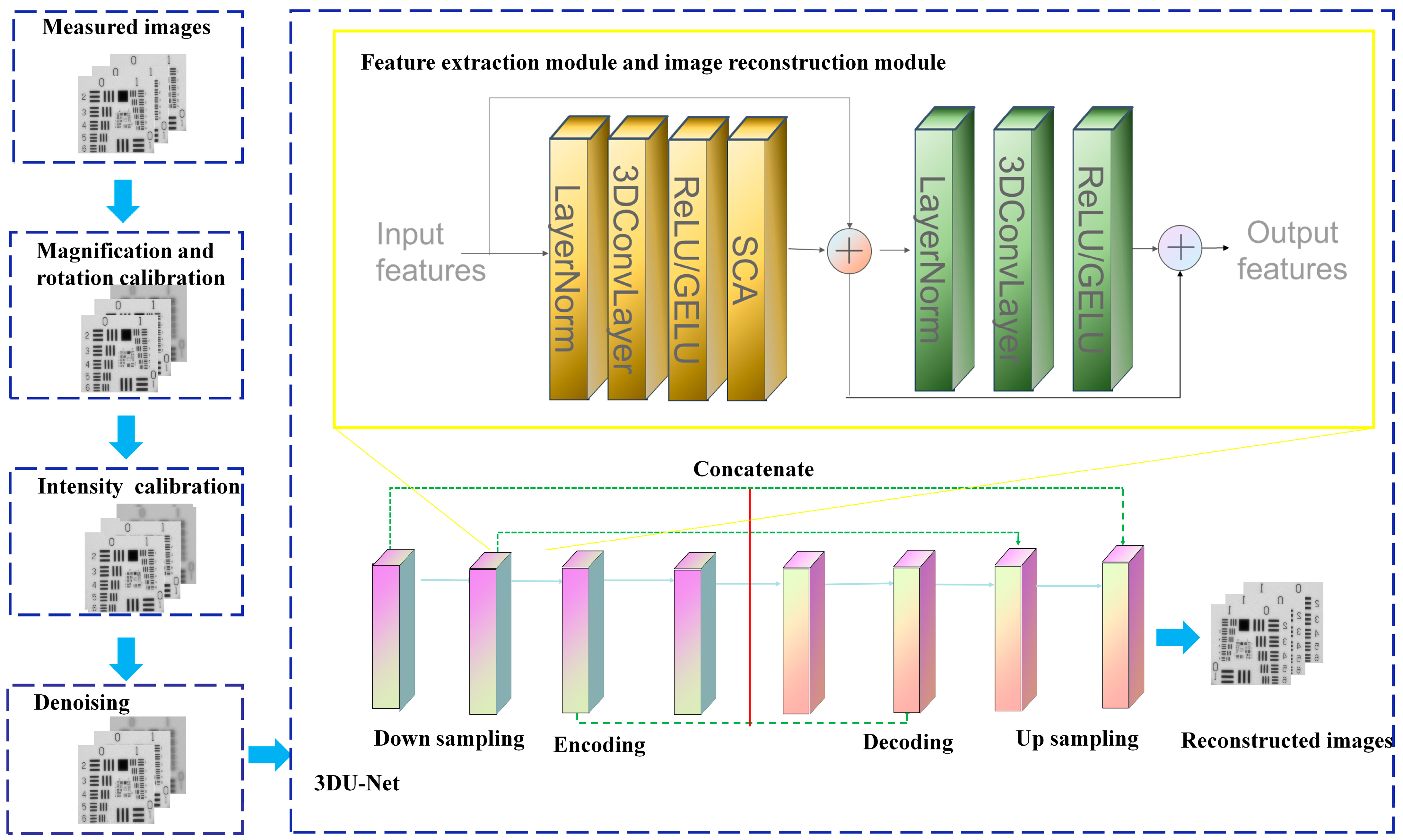Sensors 24 06903 g002