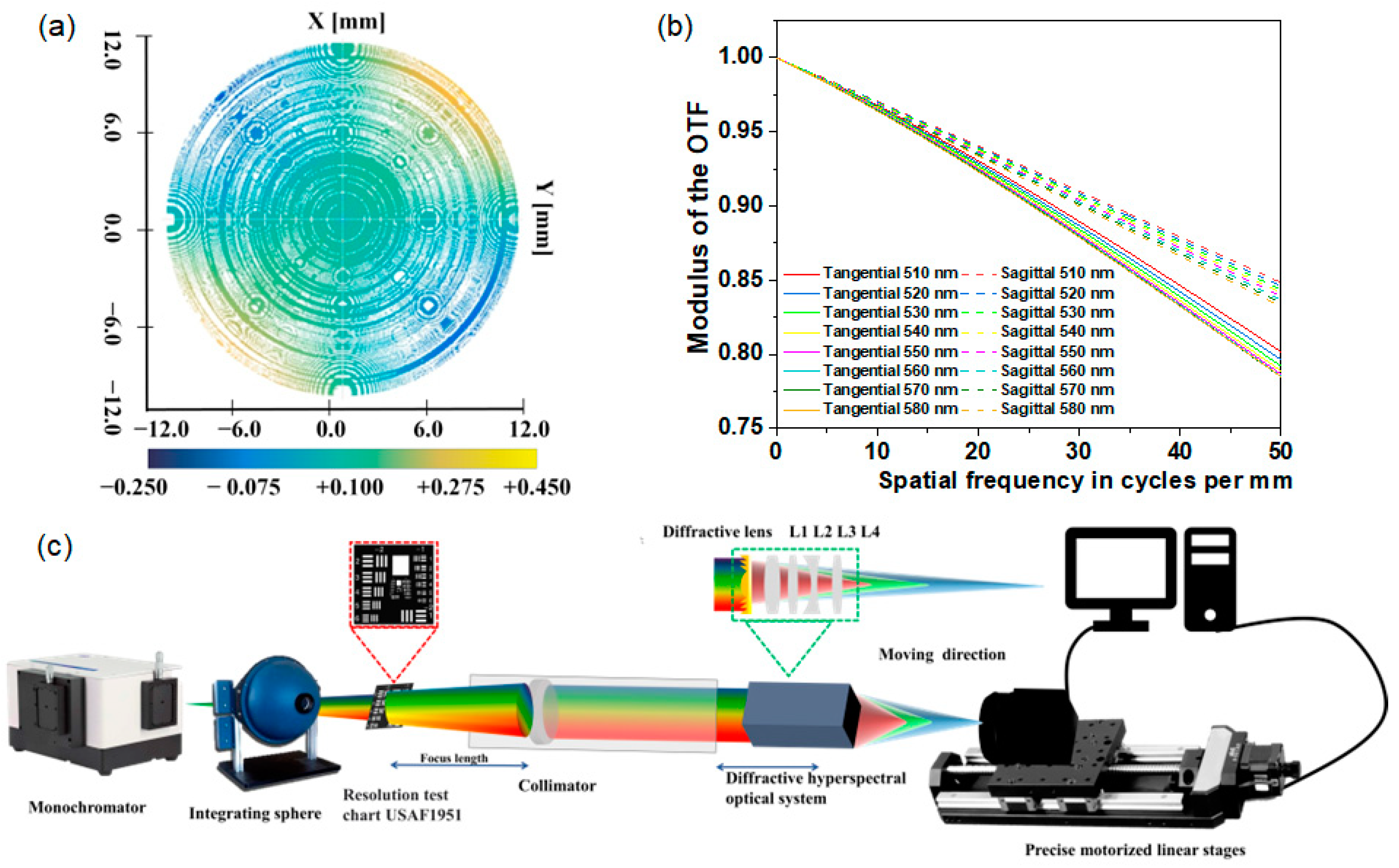 Sensors 24 06903 g003