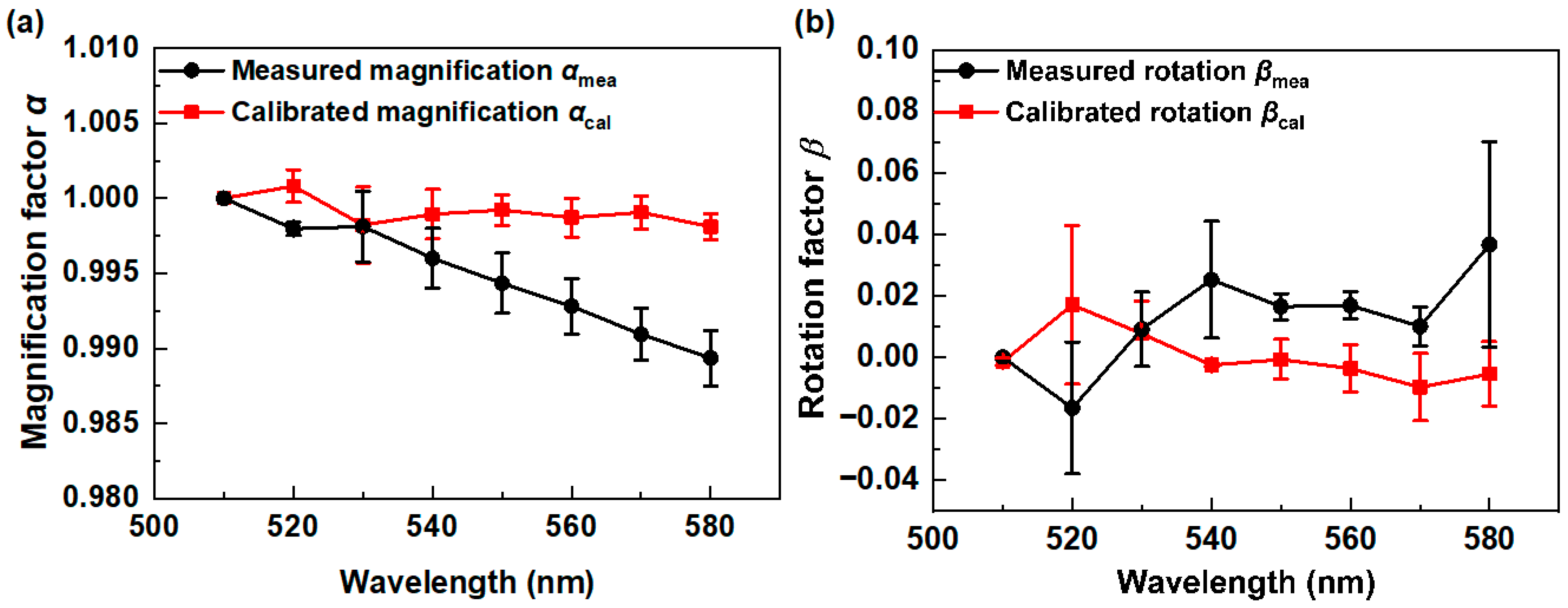Sensors 24 06903 g004