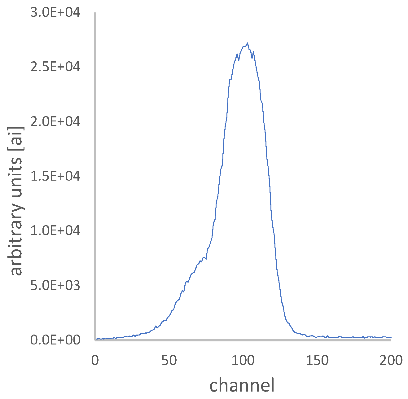 Sensors 24 06904 g001