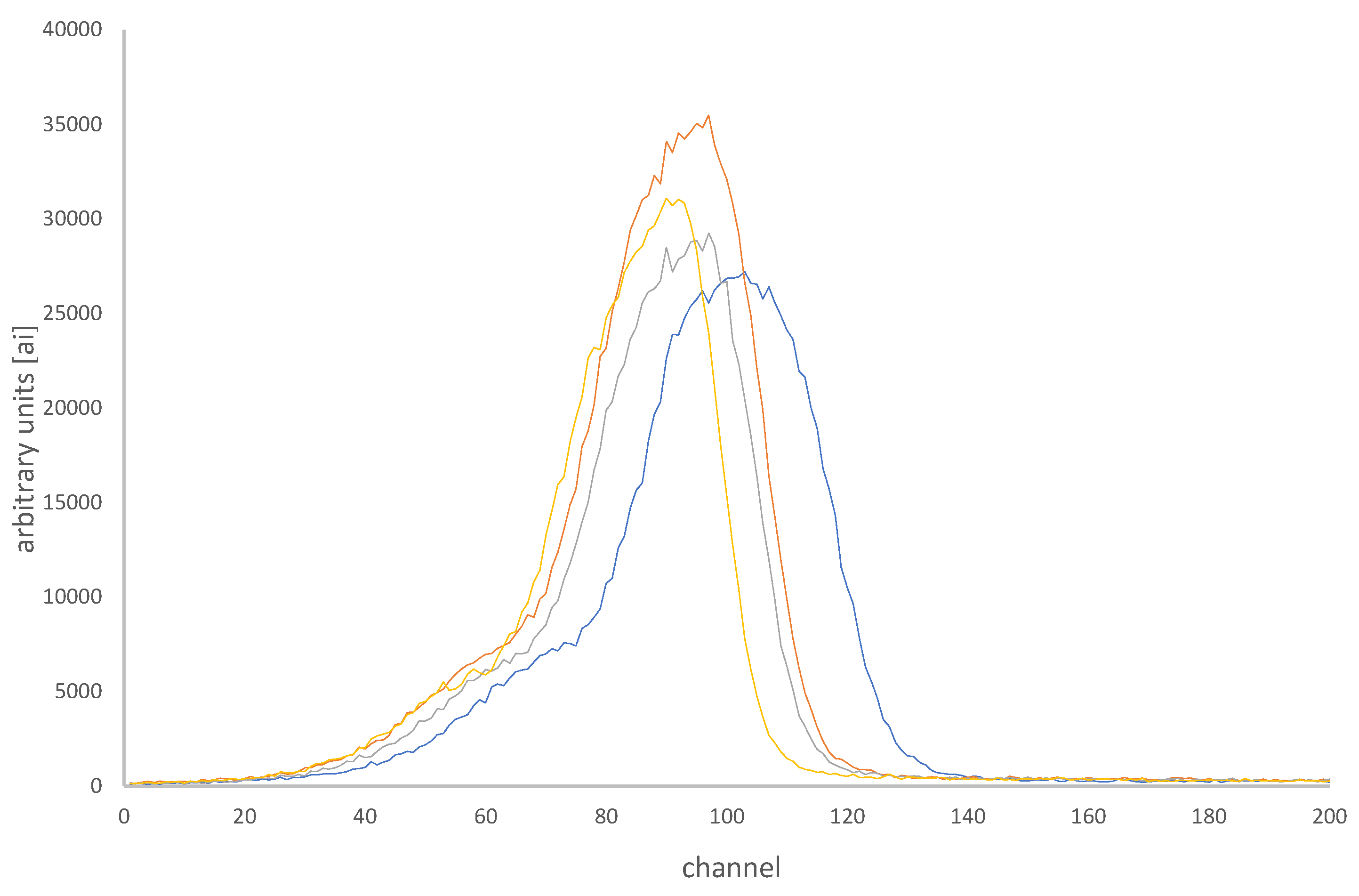 Sensors 24 06904 g002