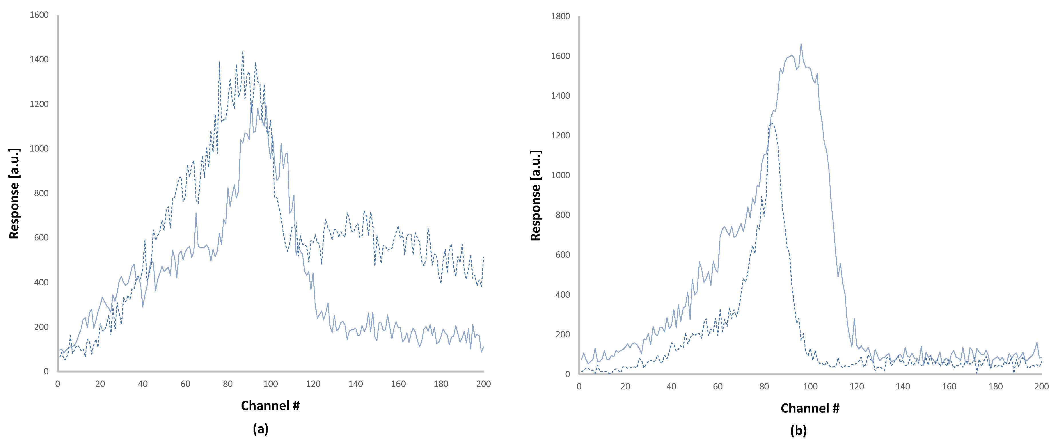 Sensors 24 06904 g003a