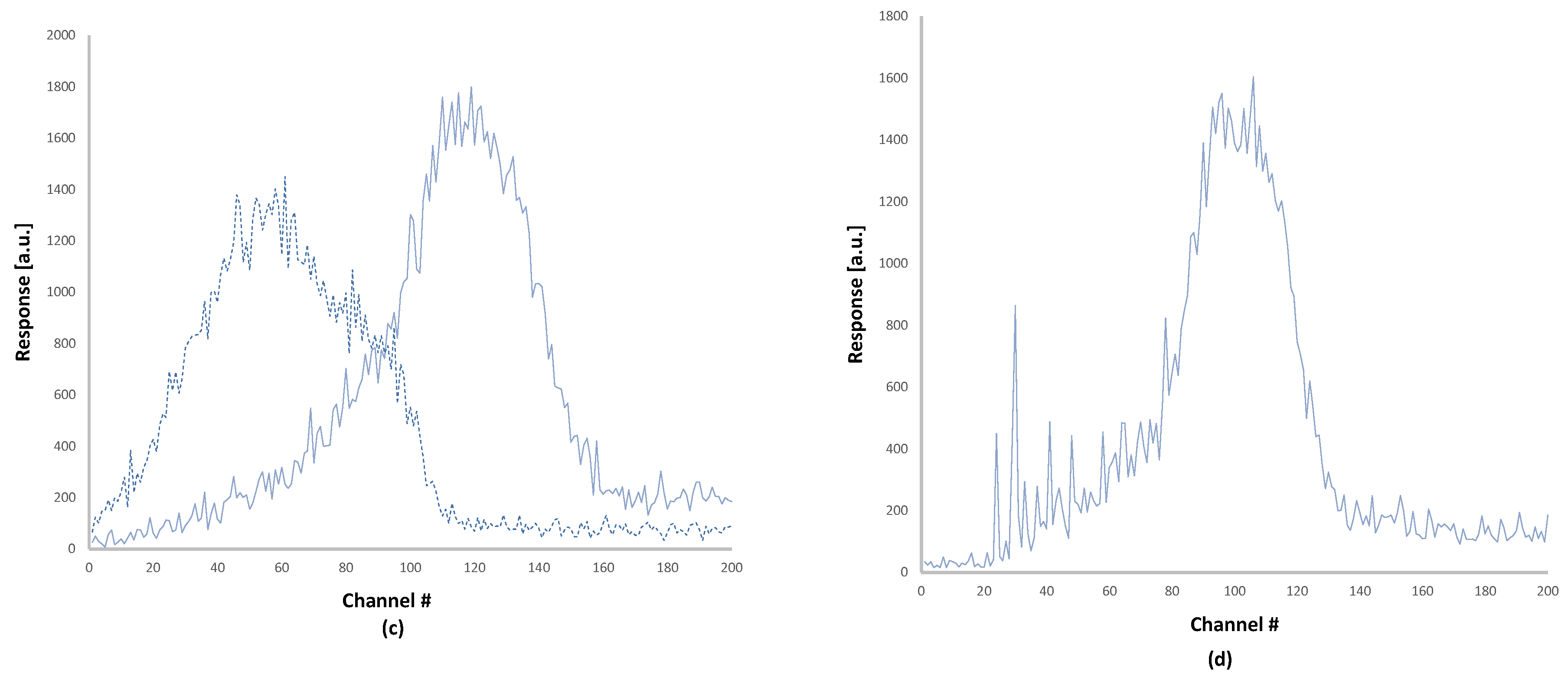 Sensors 24 06904 g003b