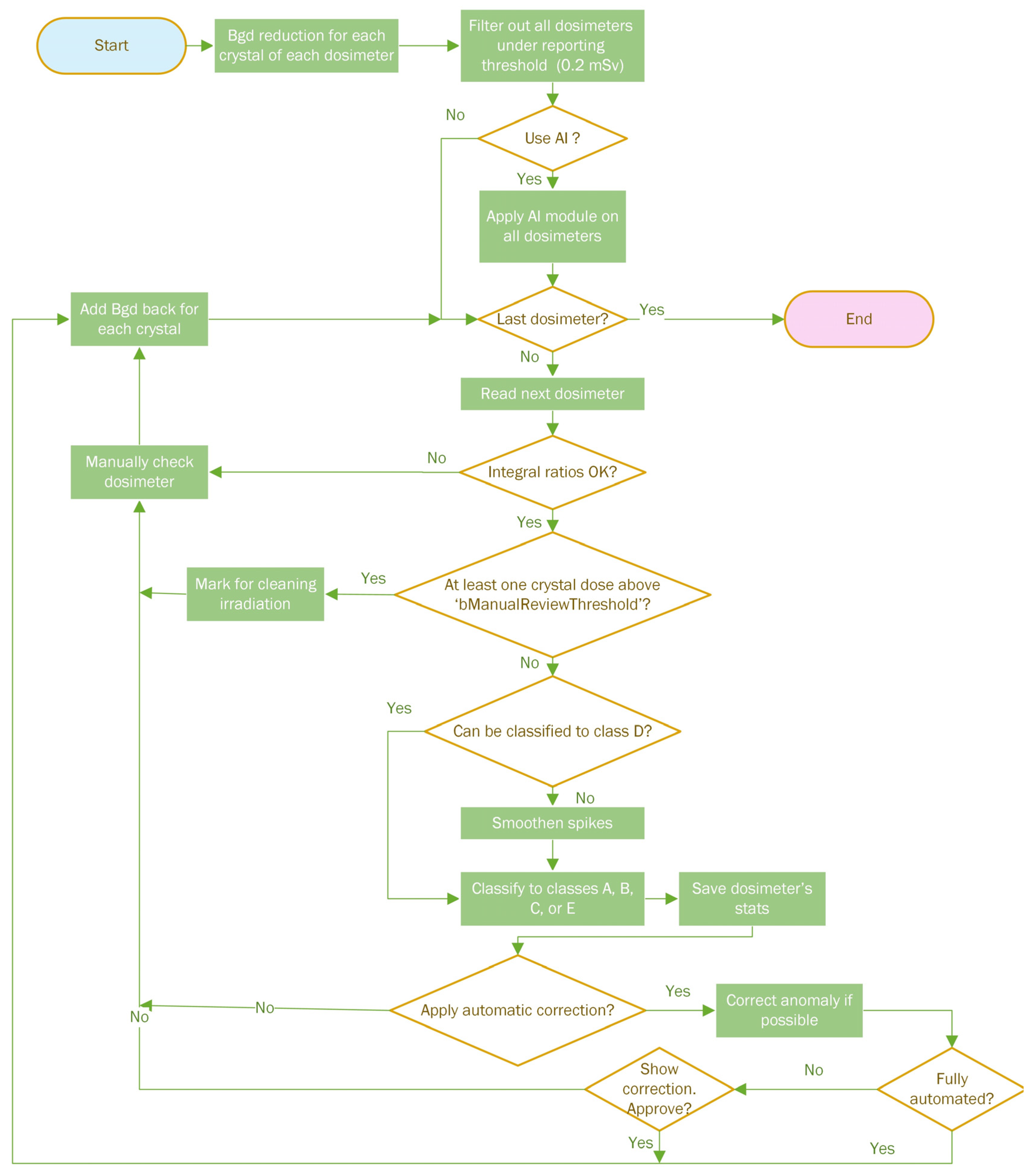 Sensors 24 06904 g004
