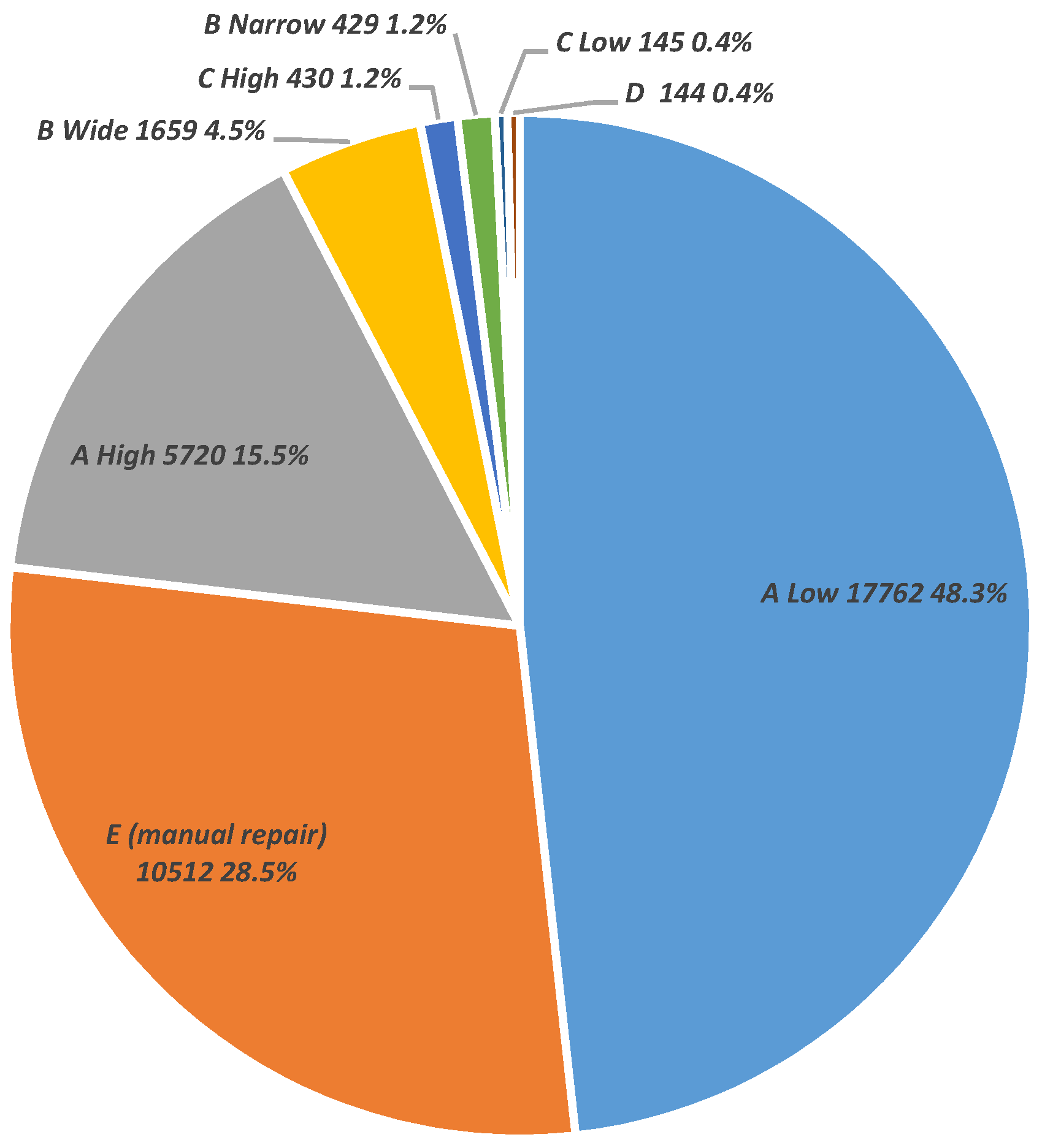 Sensors 24 06904 g005