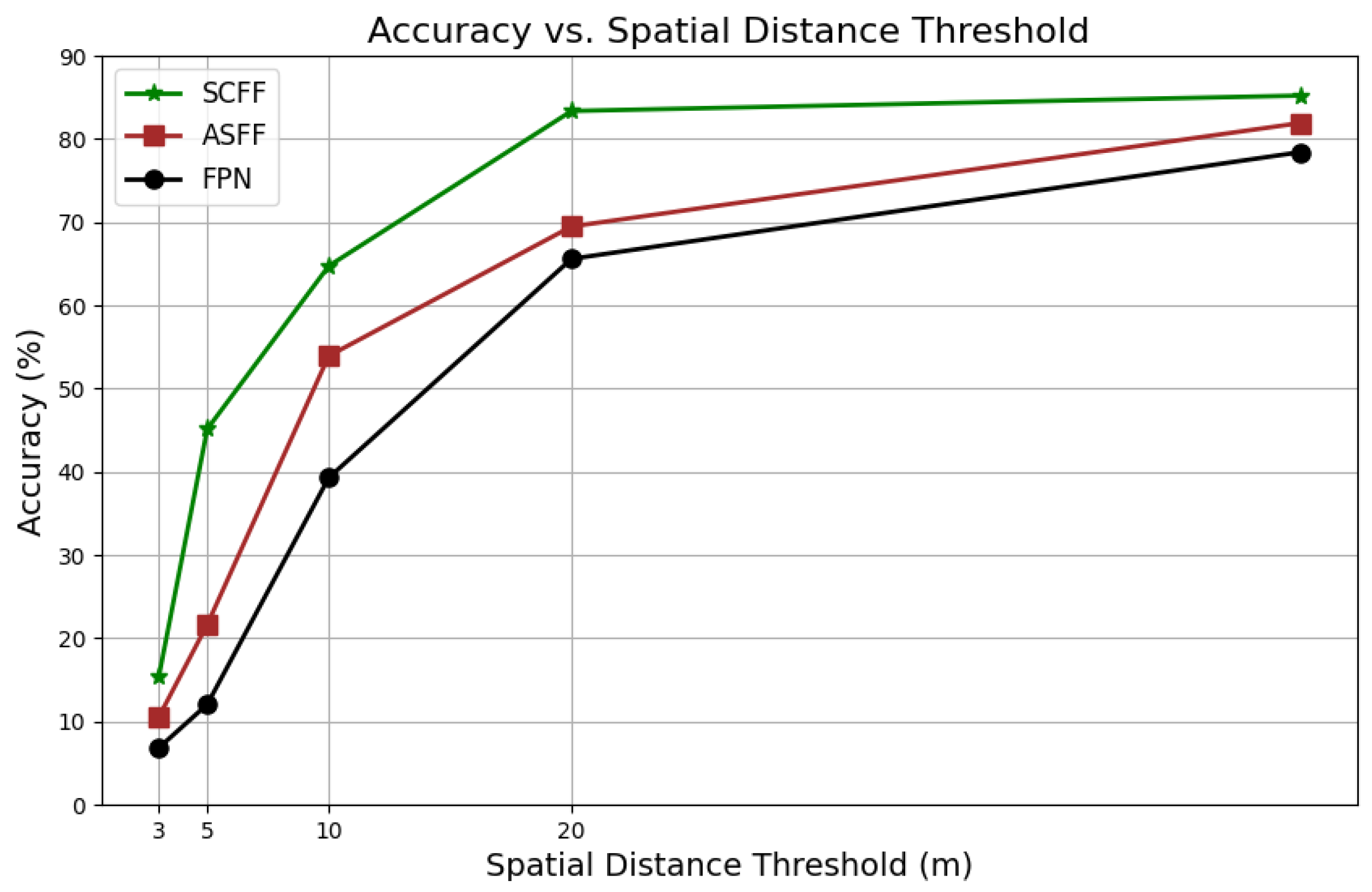 Sensors 24 06905 g014