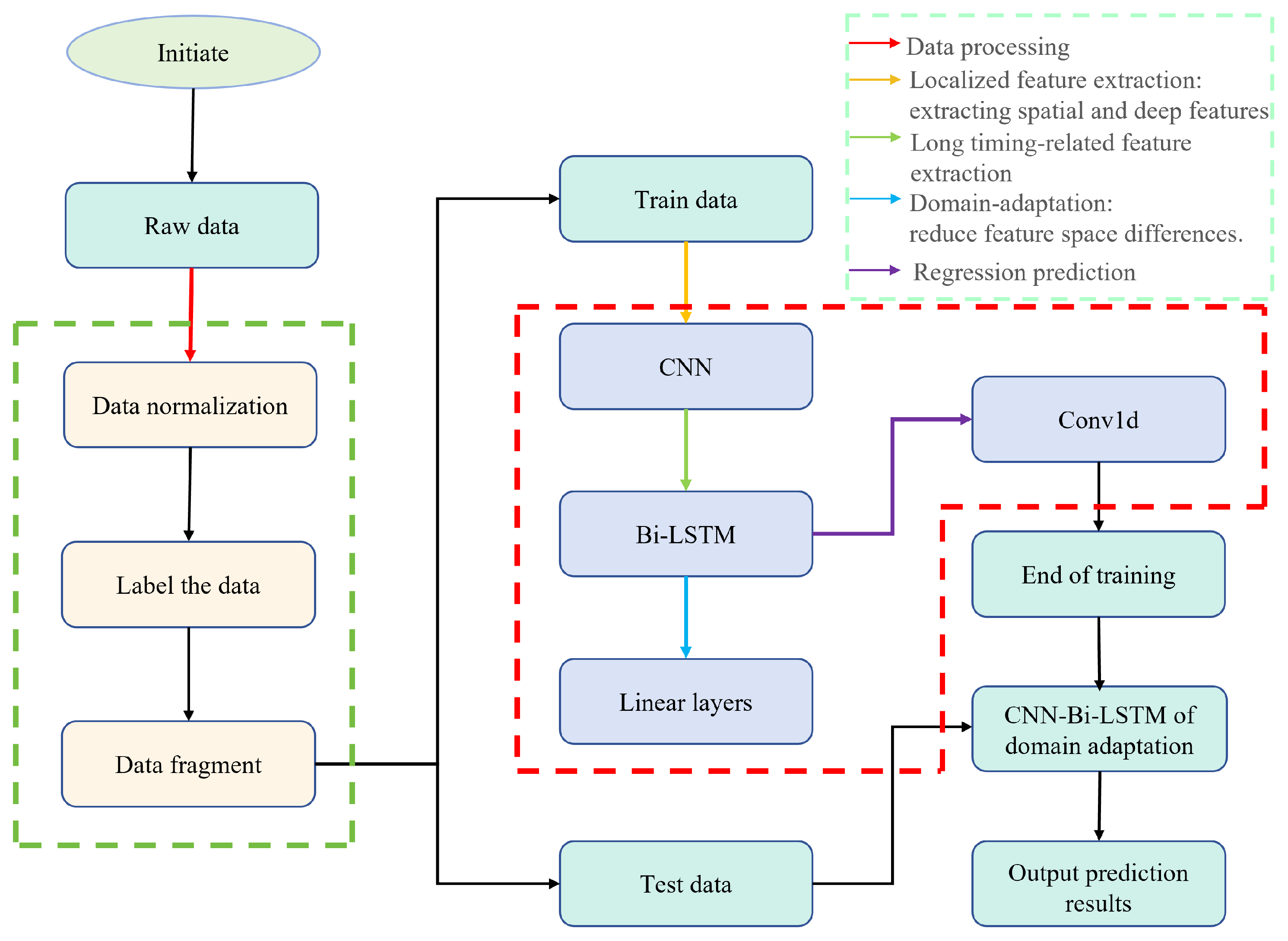 Sensors 24 06906 g001