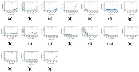 Sensors 24 06906 g0a1
