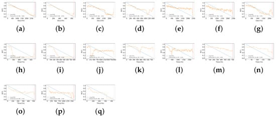 Sensors 24 06906 g0a3