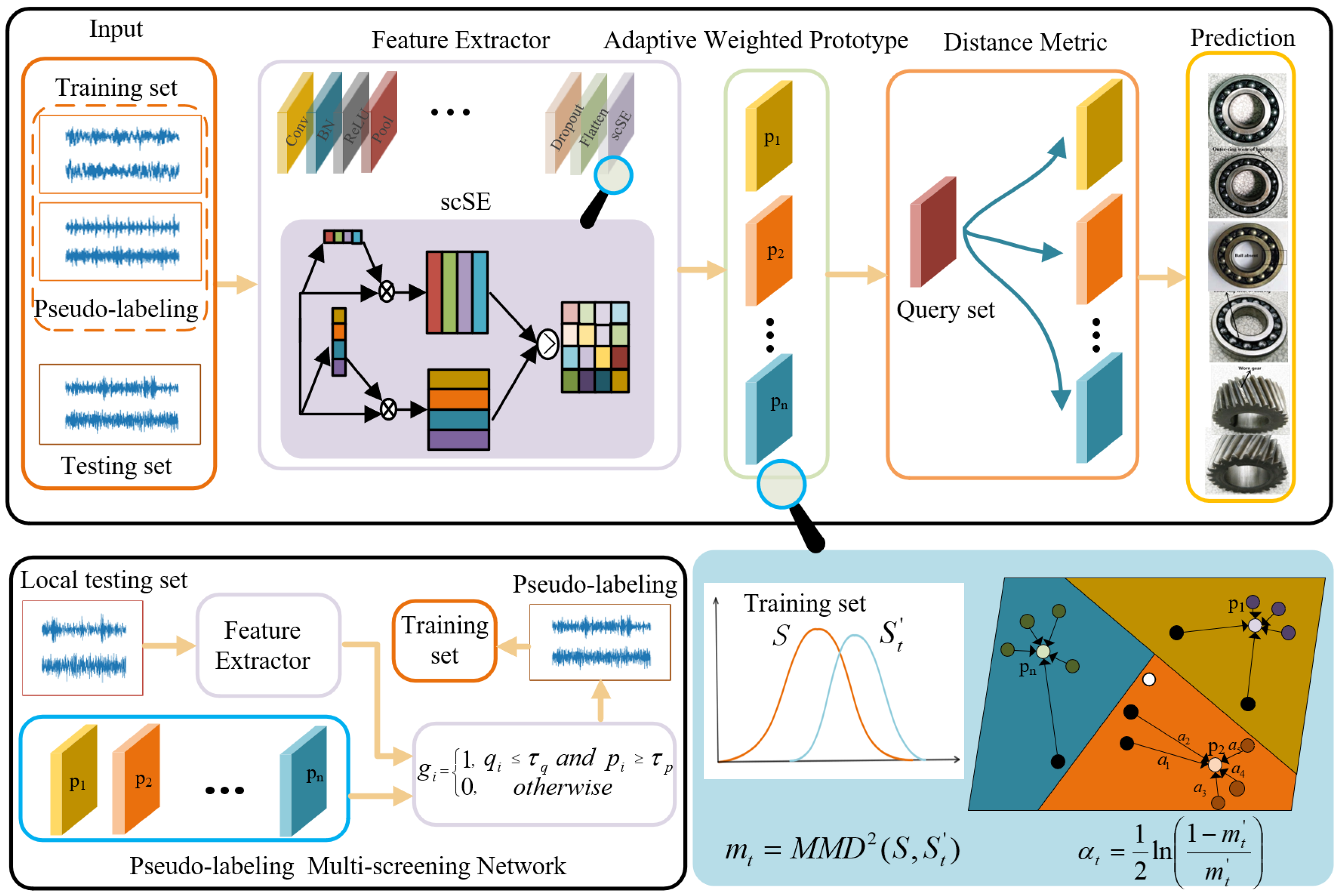 Sensors 24 06907 g001