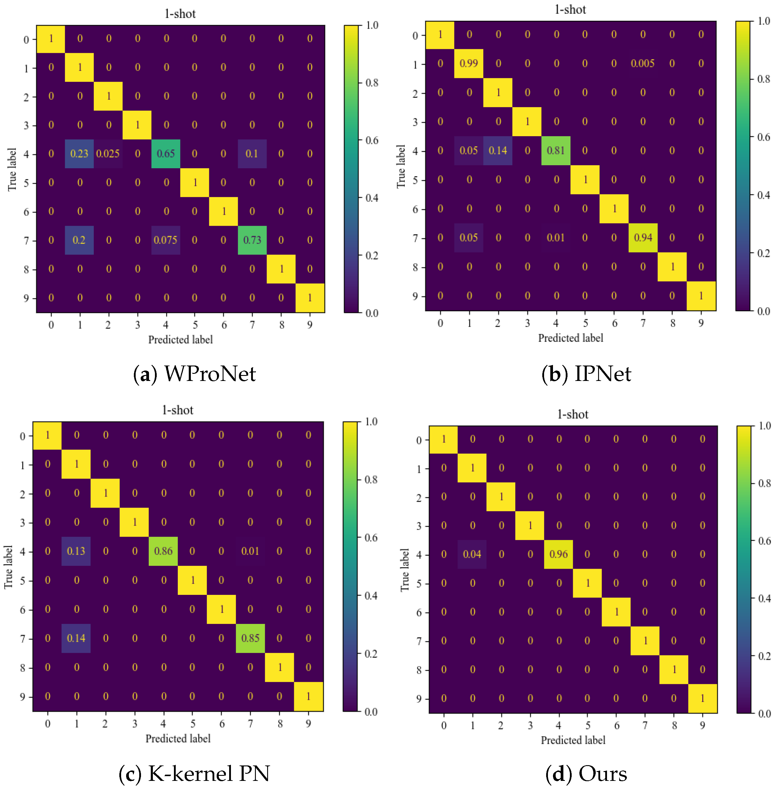 Sensors 24 06907 g006