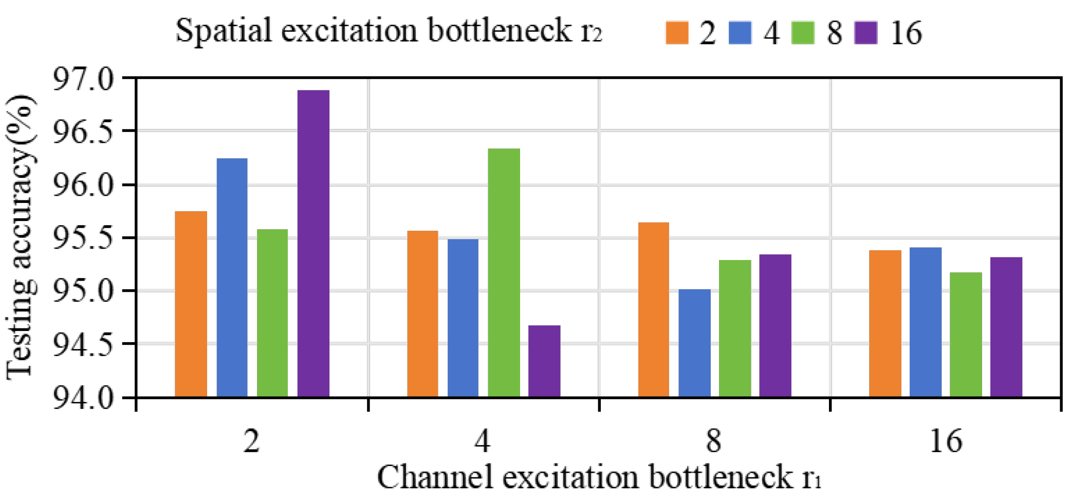 Sensors 24 06907 g007