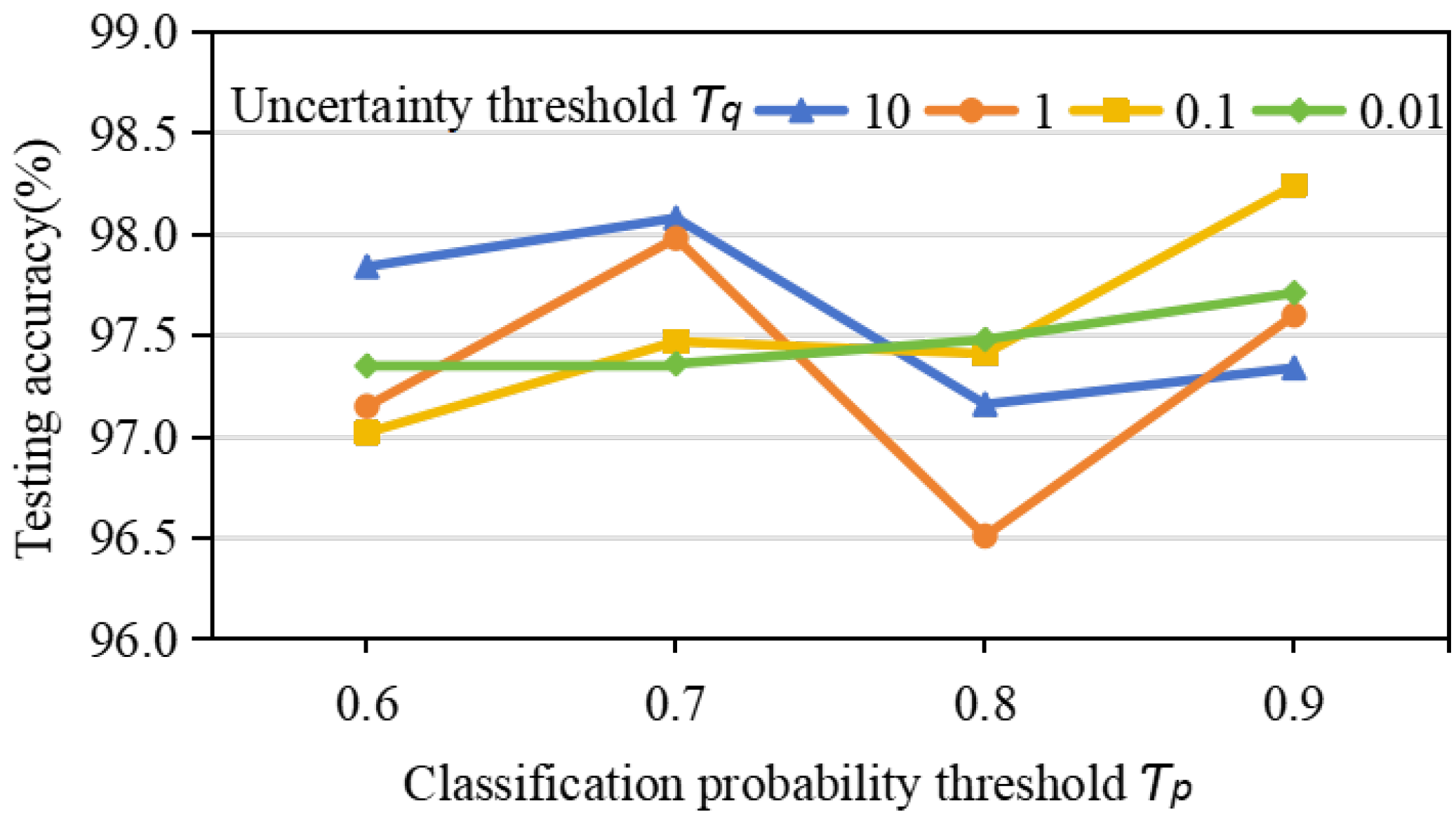 Sensors 24 06907 g008