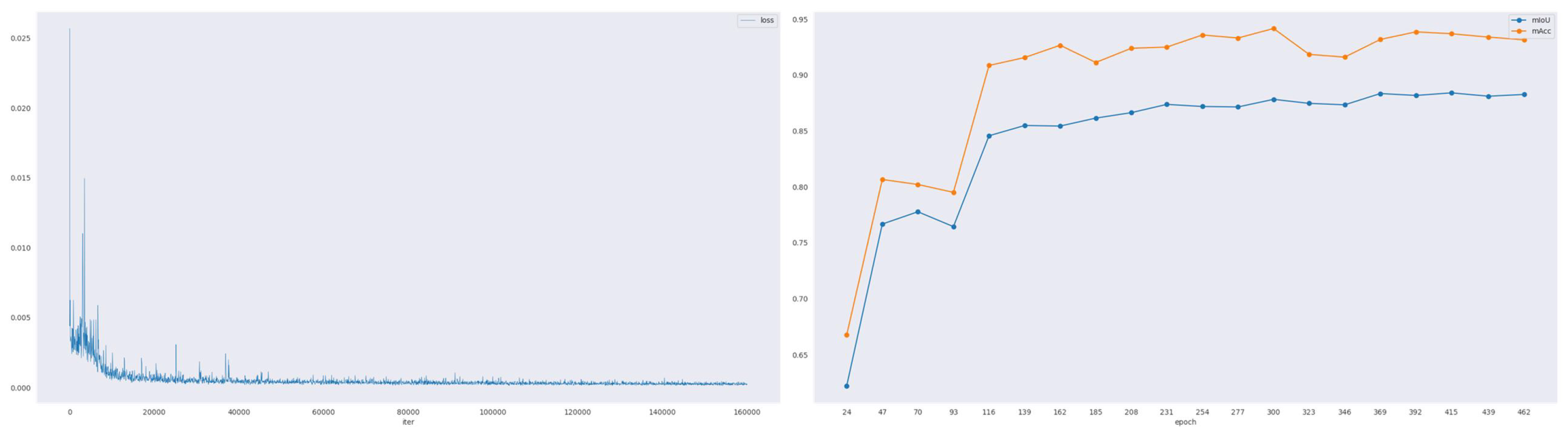 Sensors 24 06908 g004
