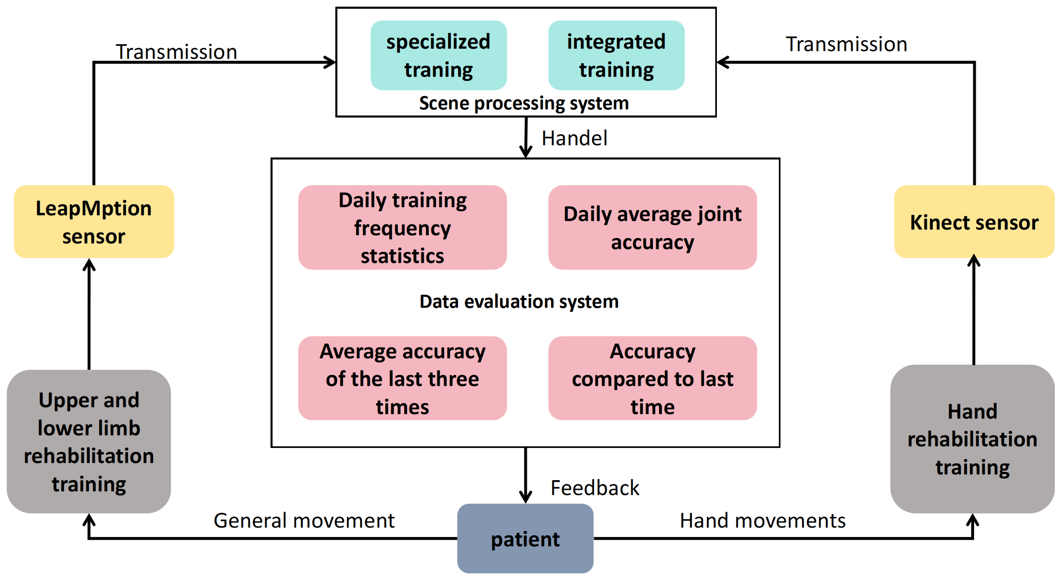 Sensors 24 06909 g001