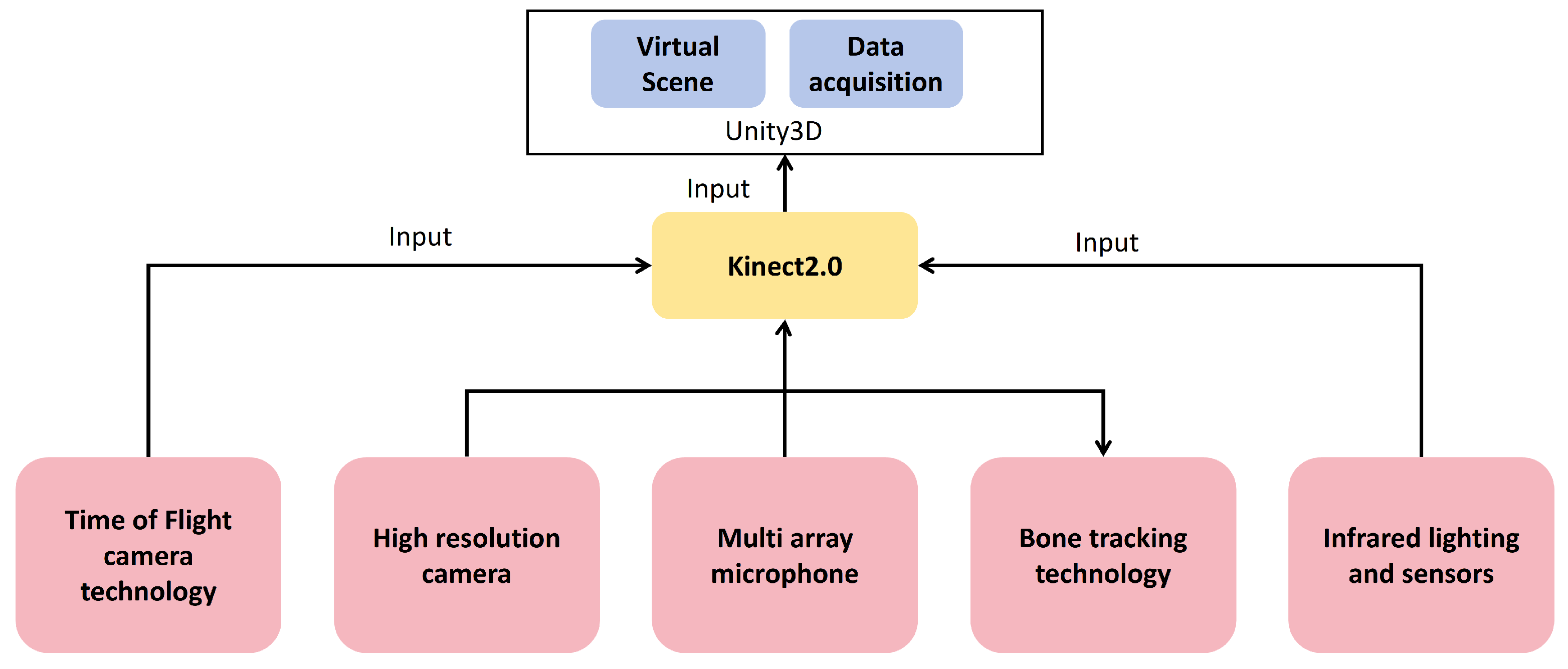 Sensors 24 06909 g003