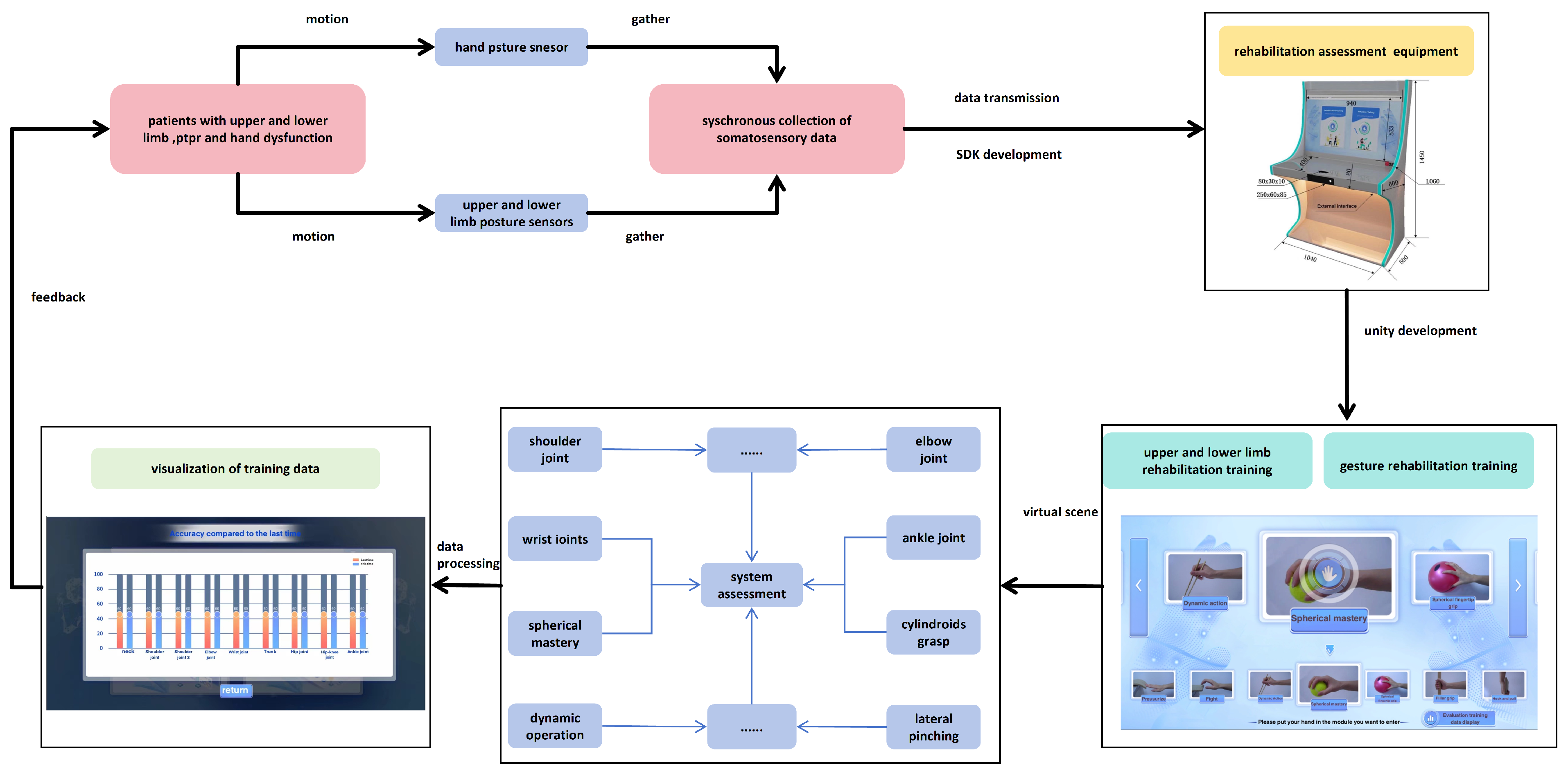 Sensors 24 06909 g004