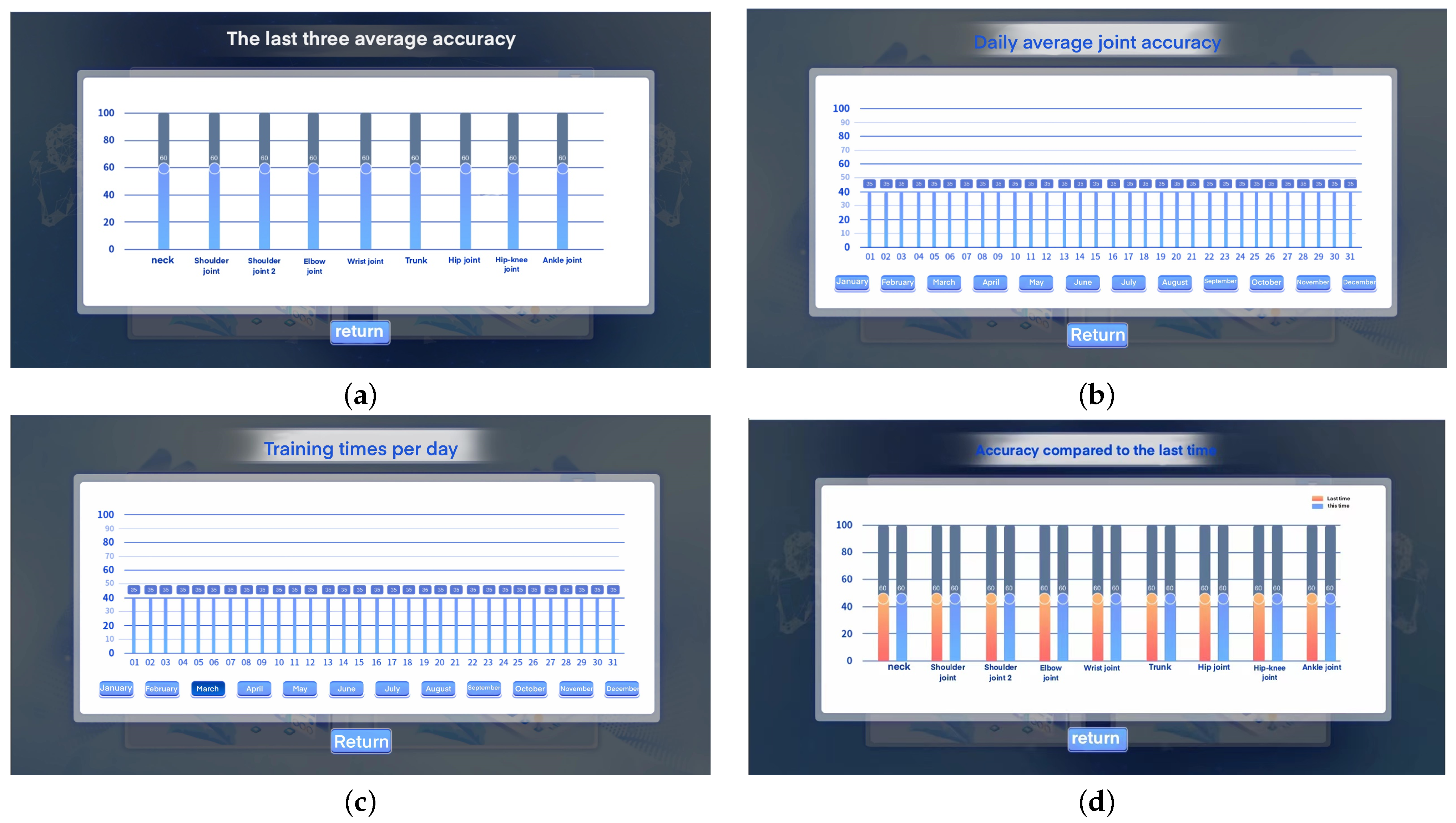 Sensors 24 06909 g014