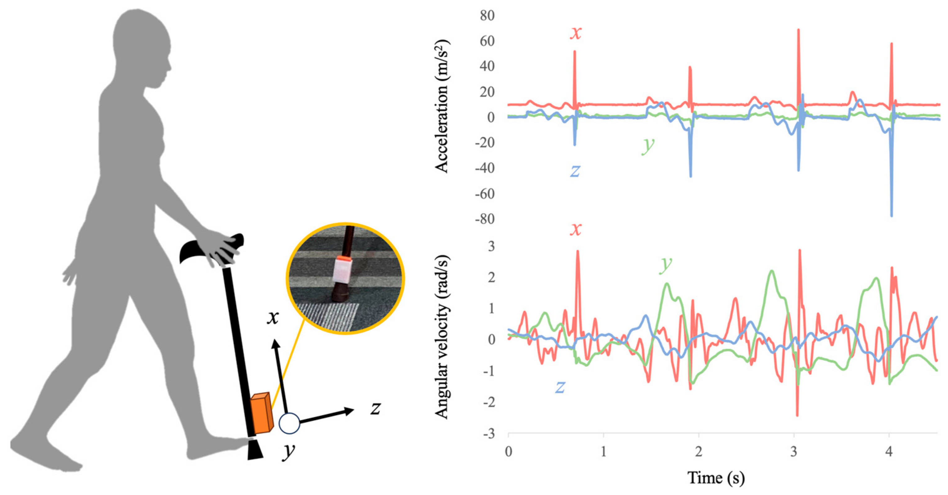 Sensors 24 06910 g001
