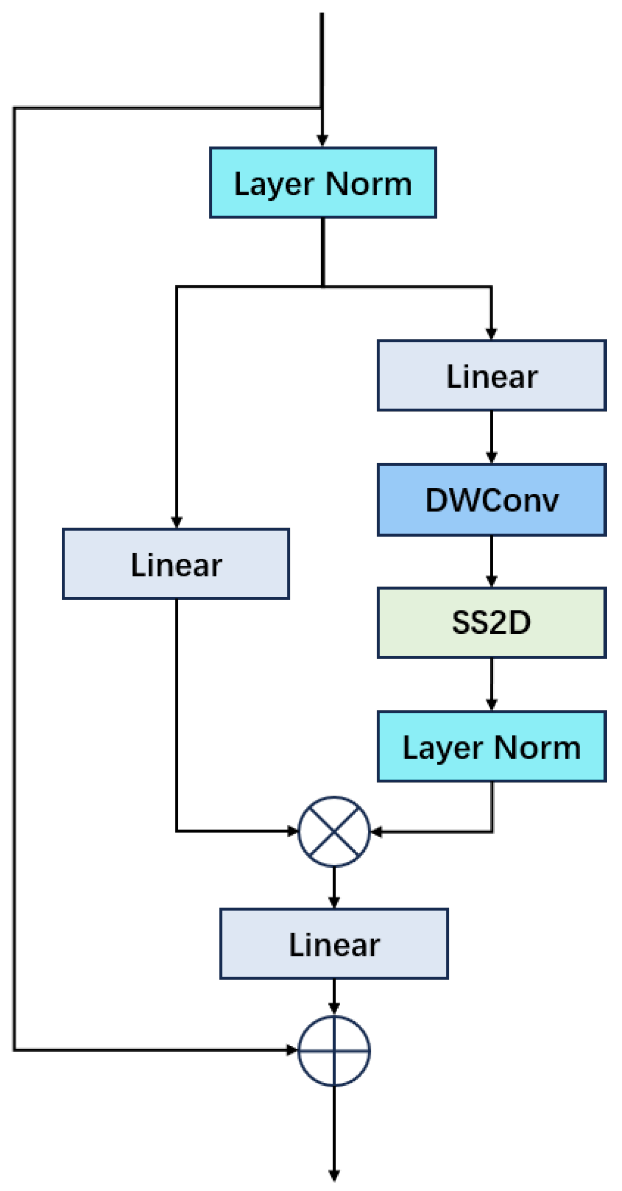 Sensors 24 06912 g001