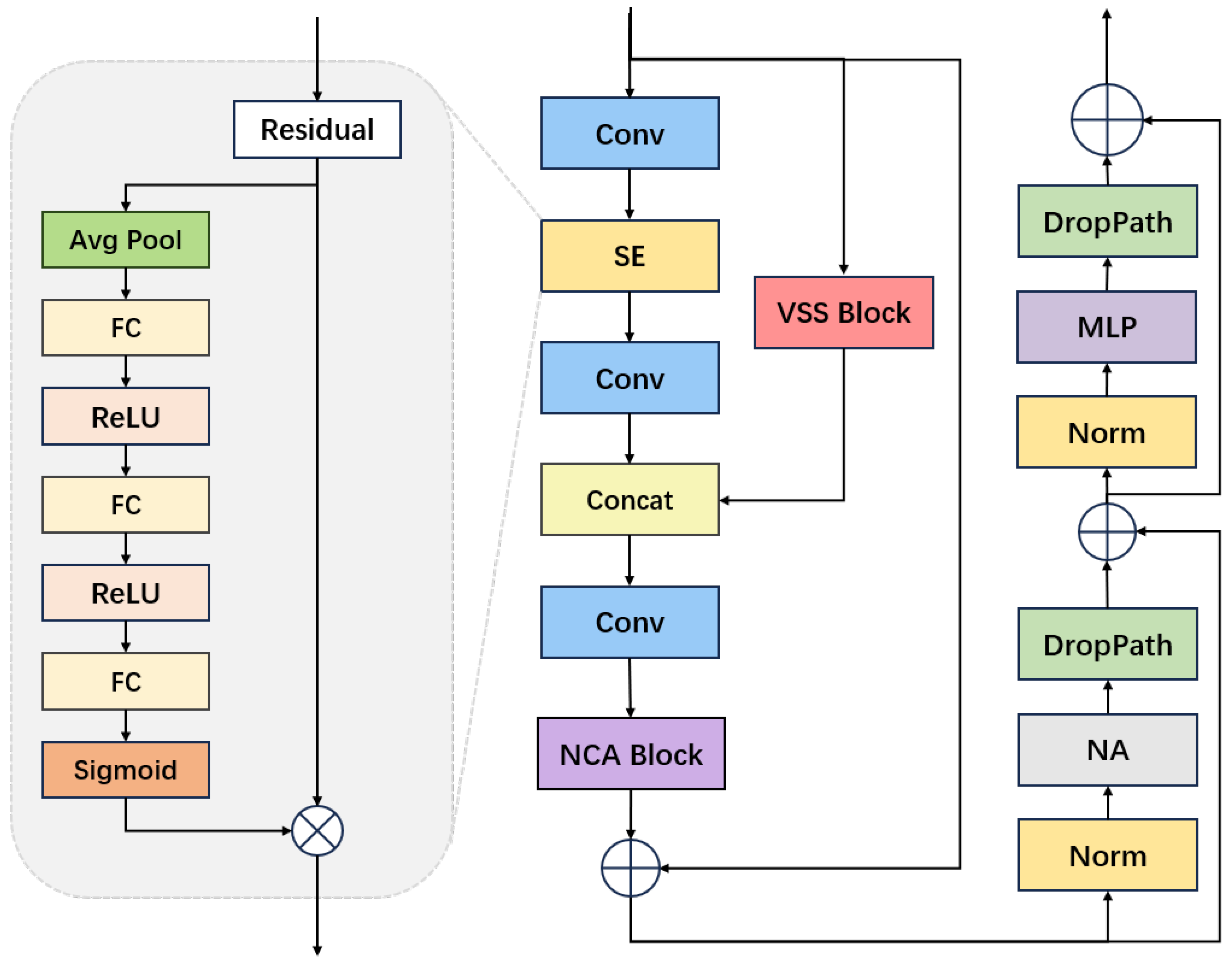Sensors 24 06912 g003