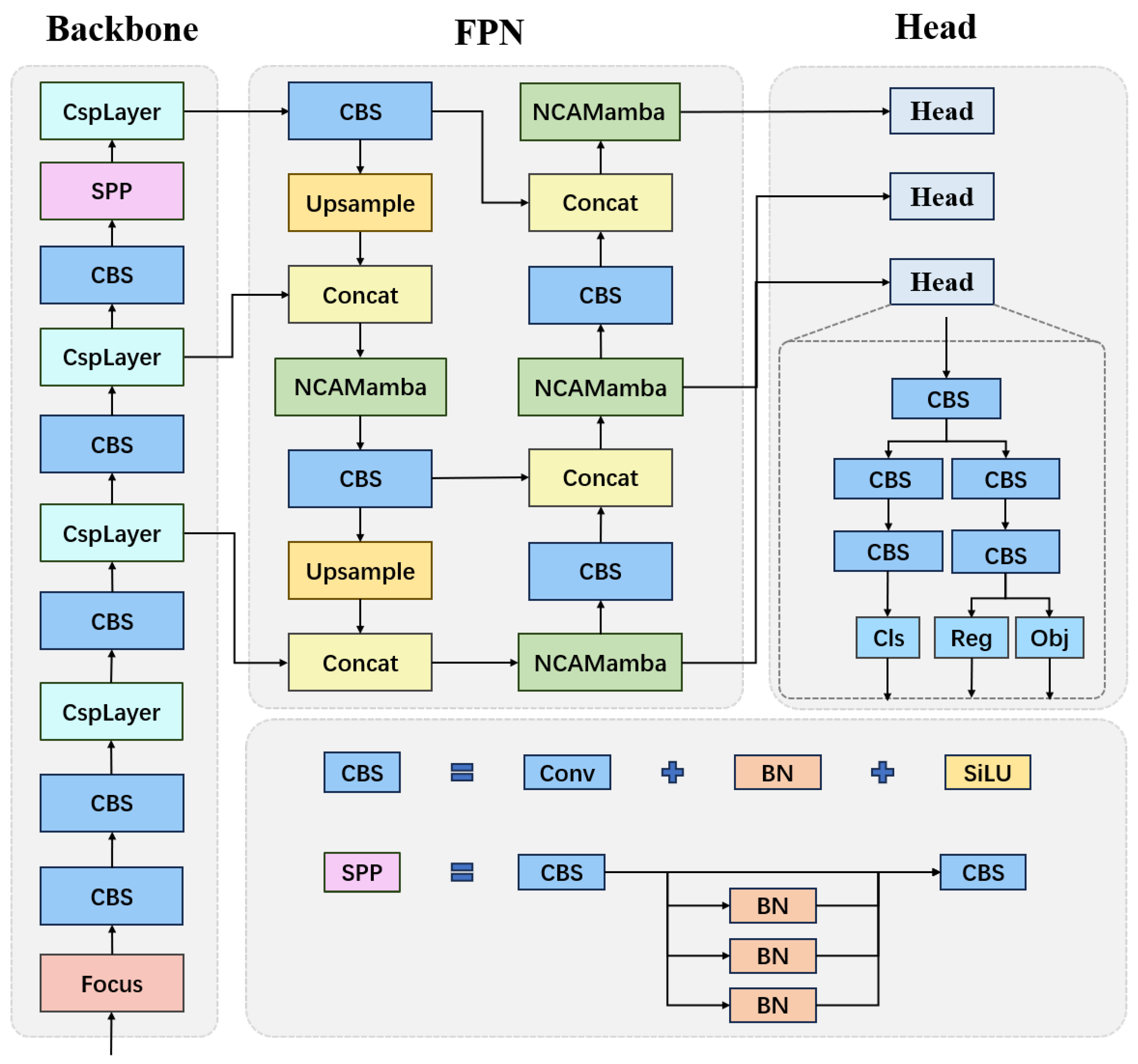 Sensors 24 06912 g004