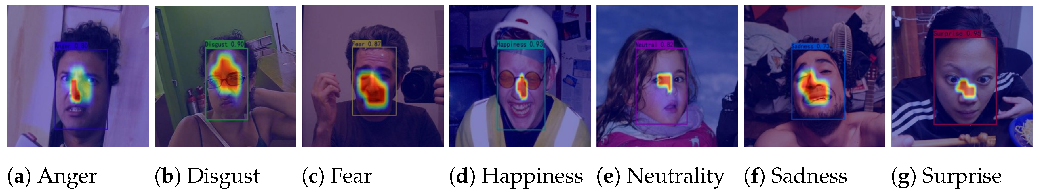 Sensors 24 06912 g005