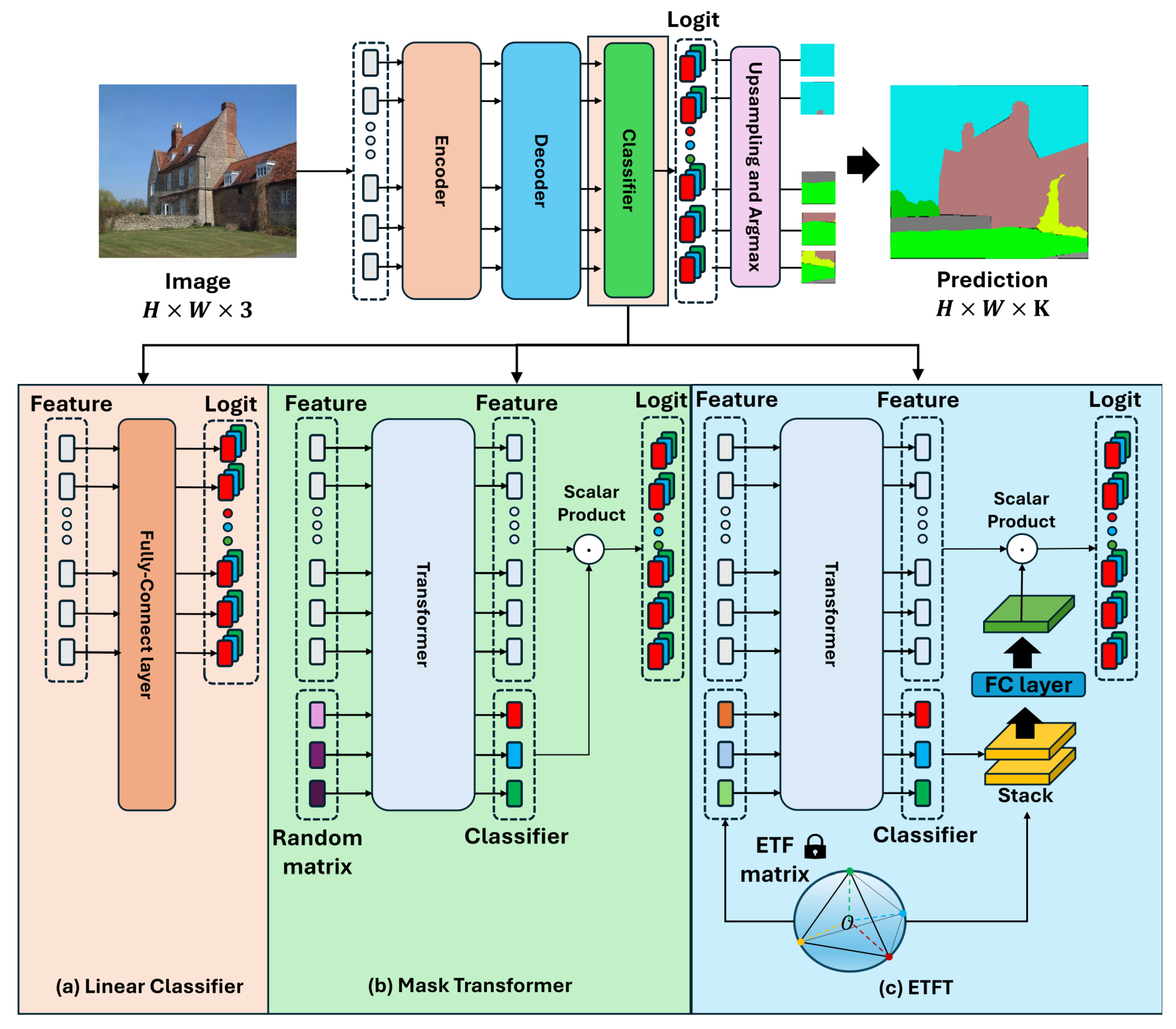 Sensors 24 06913 g001