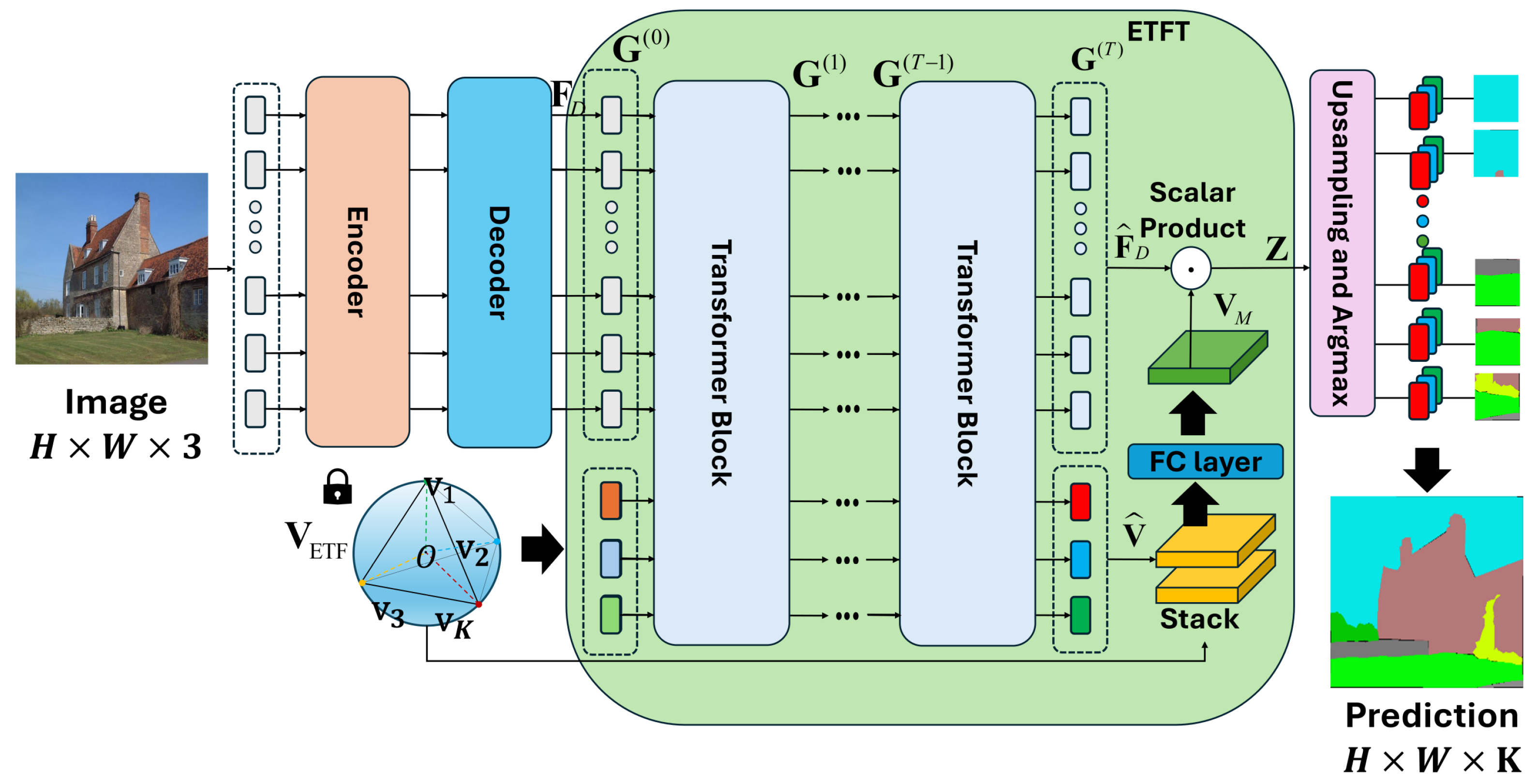 Sensors 24 06913 g003