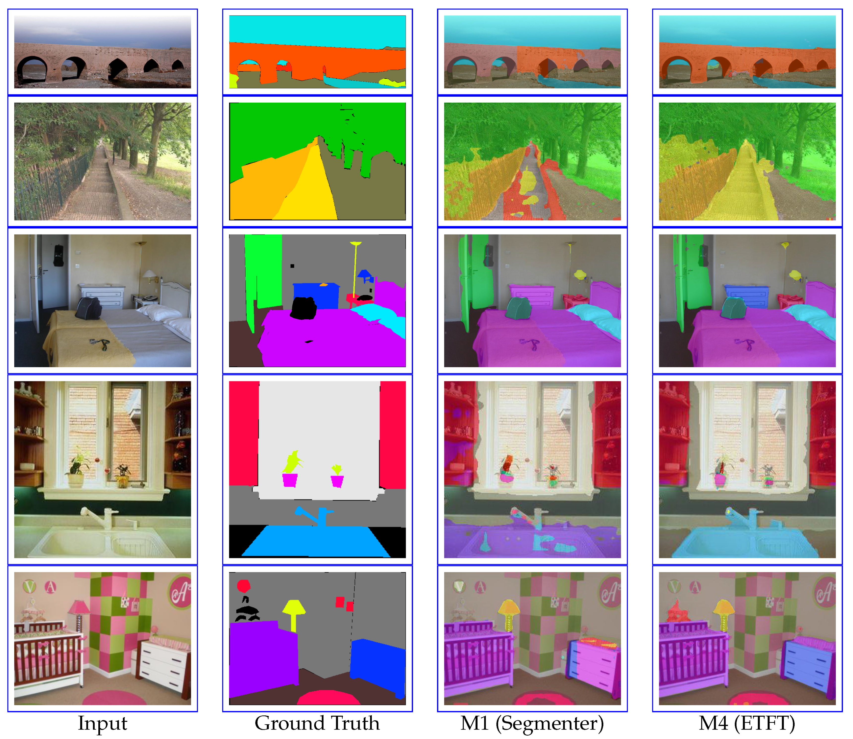 Sensors 24 06913 g007