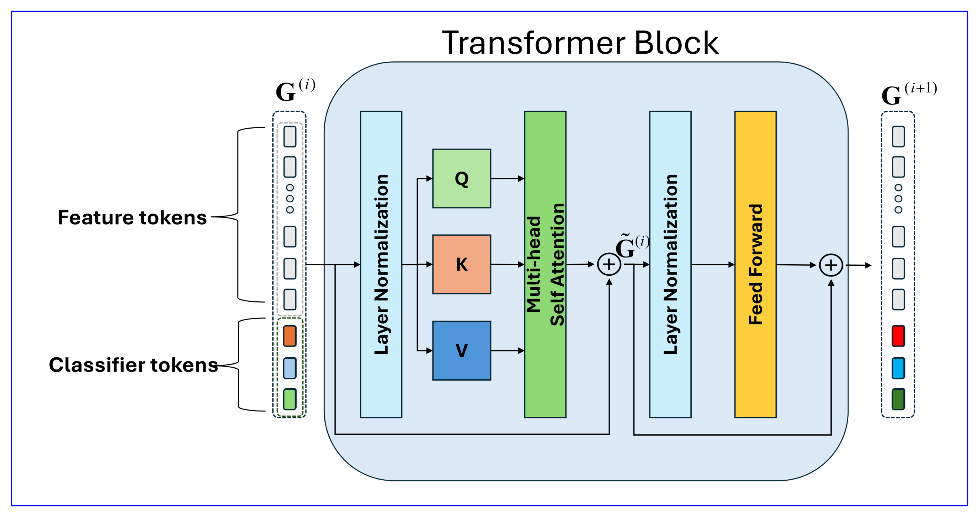 Sensors 24 06913 g0a1