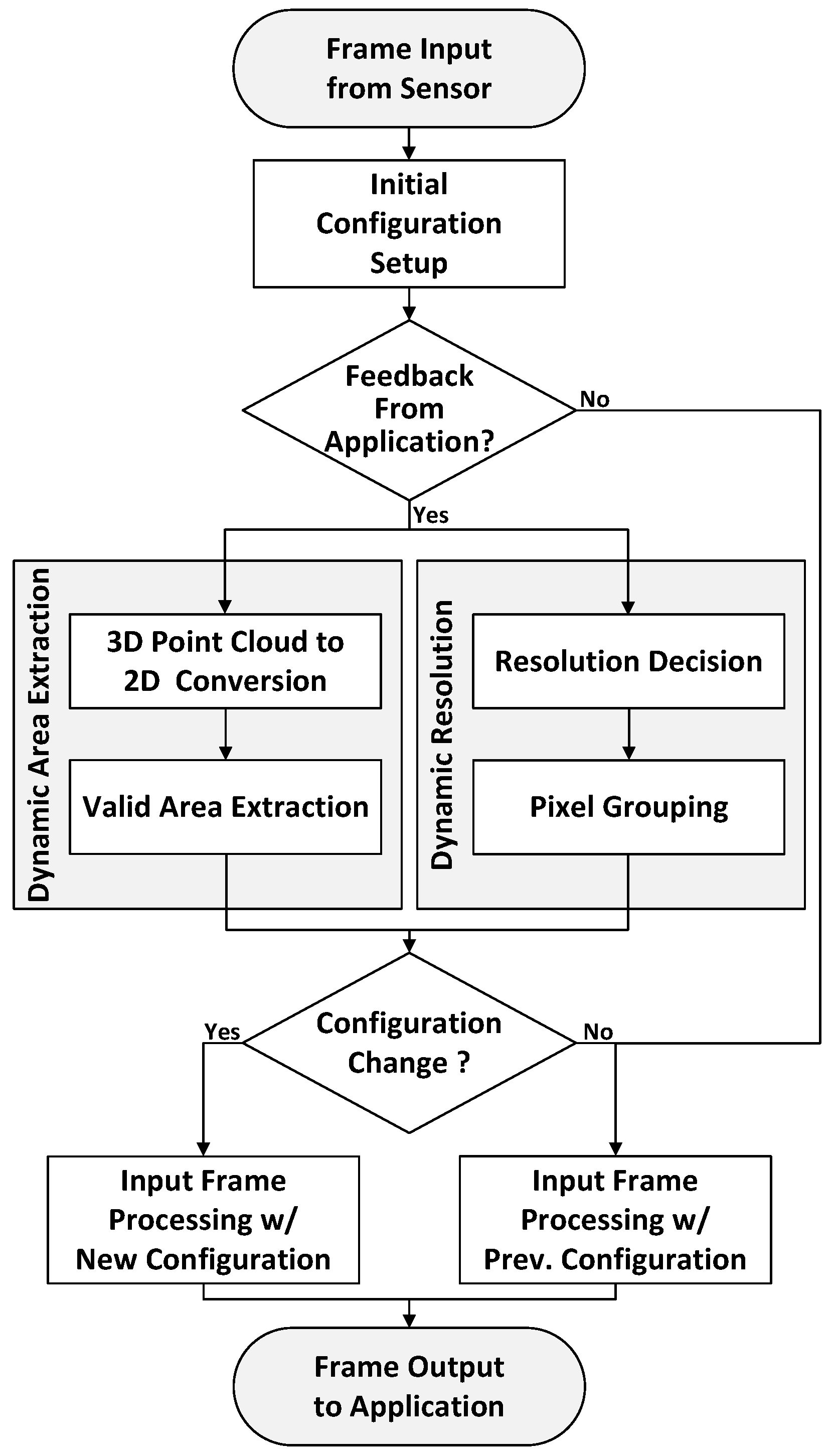 Sensors 24 06918 g003
