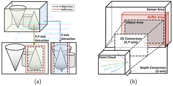 Sensors 24 06918 g004