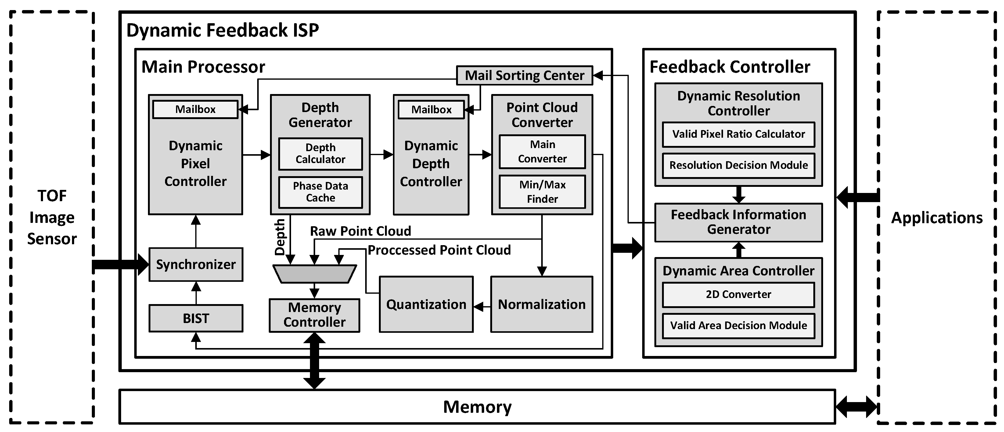 Sensors 24 06918 g007