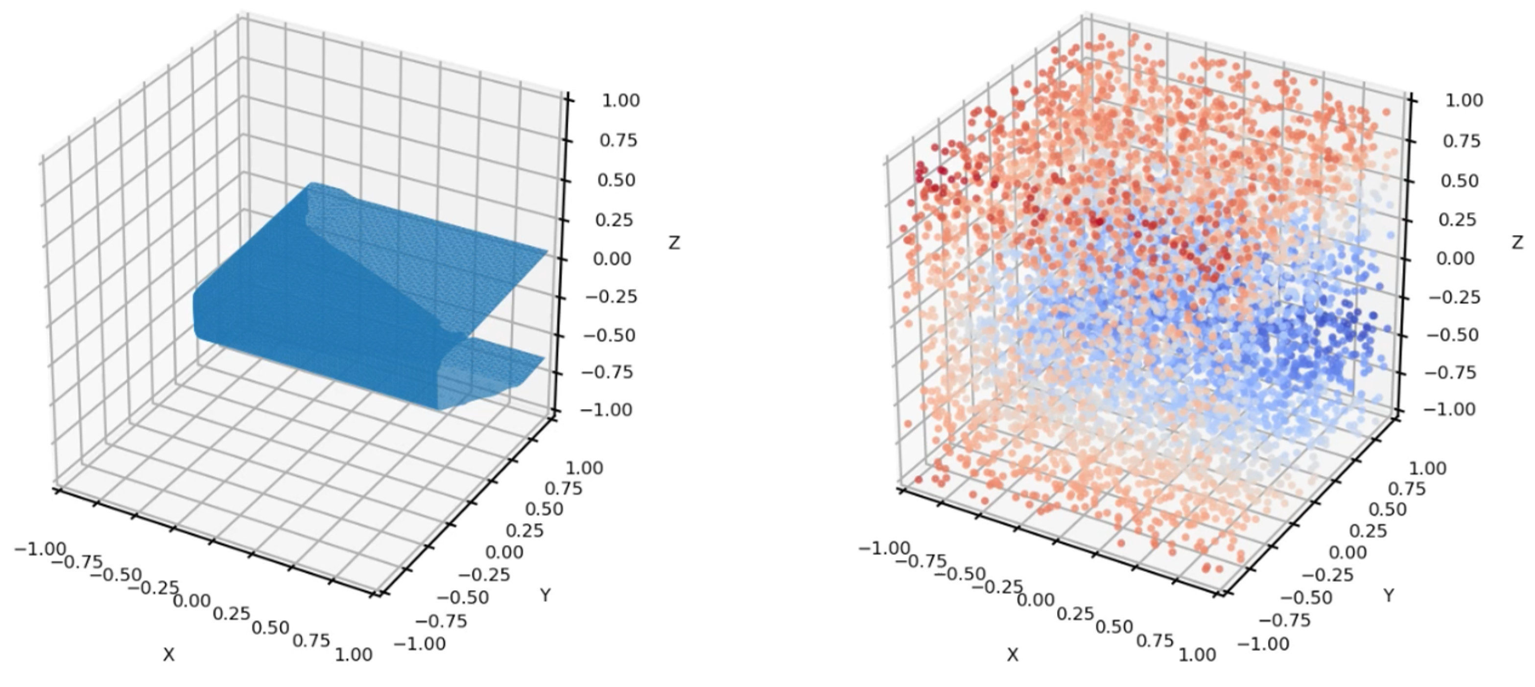 Sensors 24 06919 g004