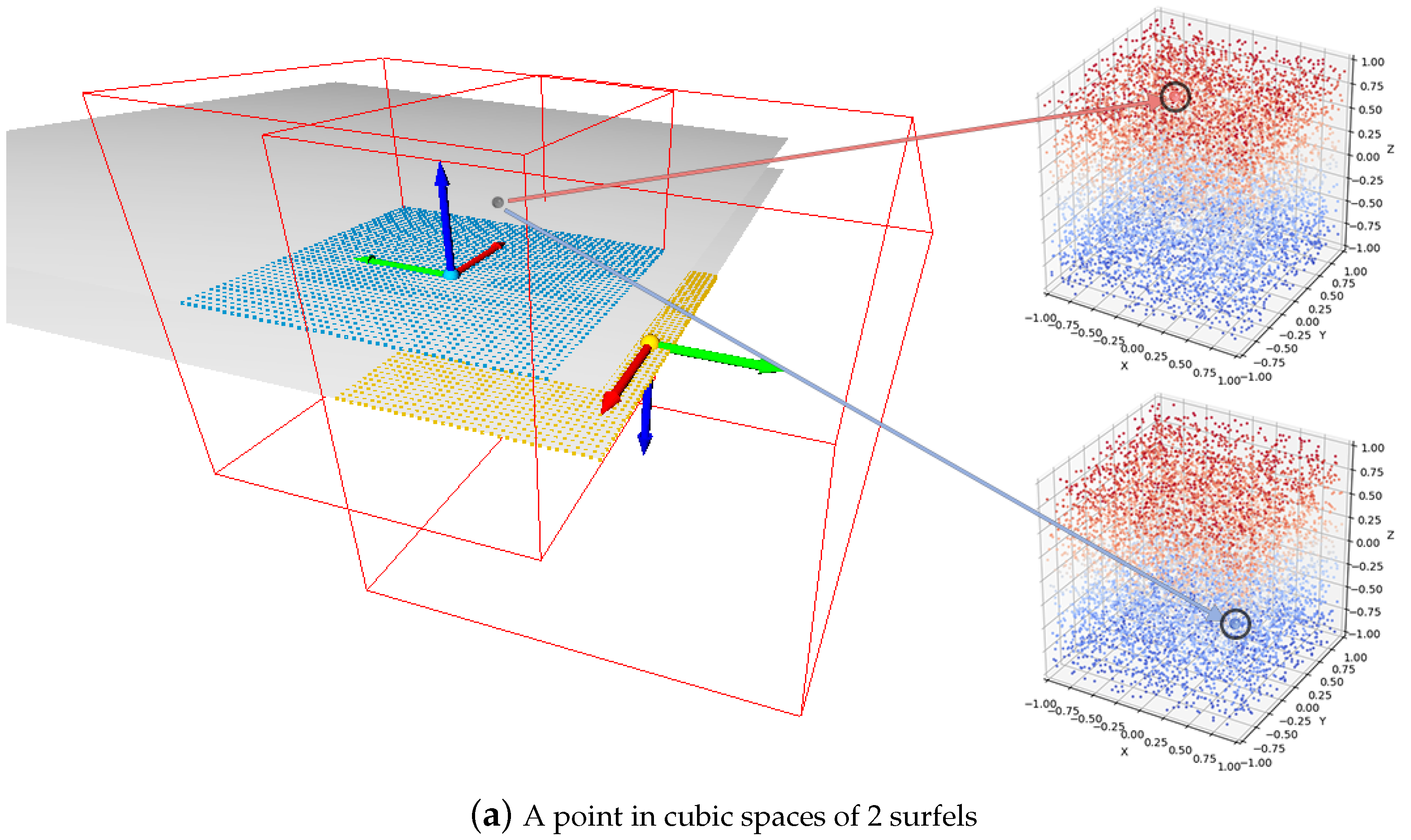 Sensors 24 06919 g005a
