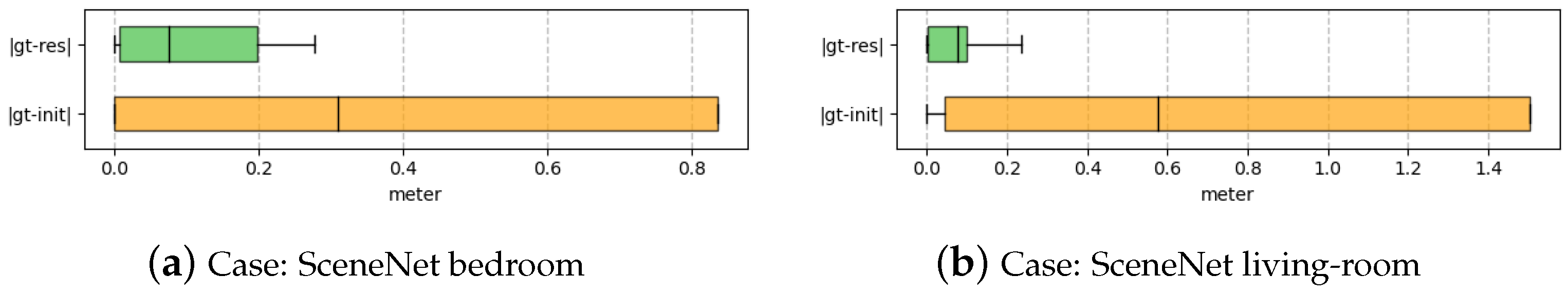 Sensors 24 06919 g007
