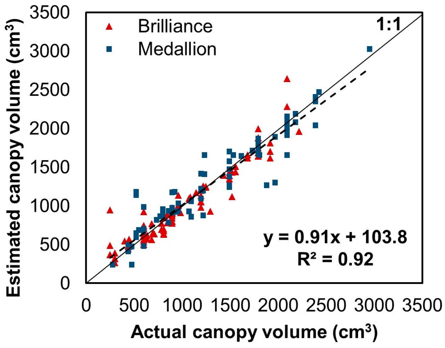 Sensors 24 06920 g008