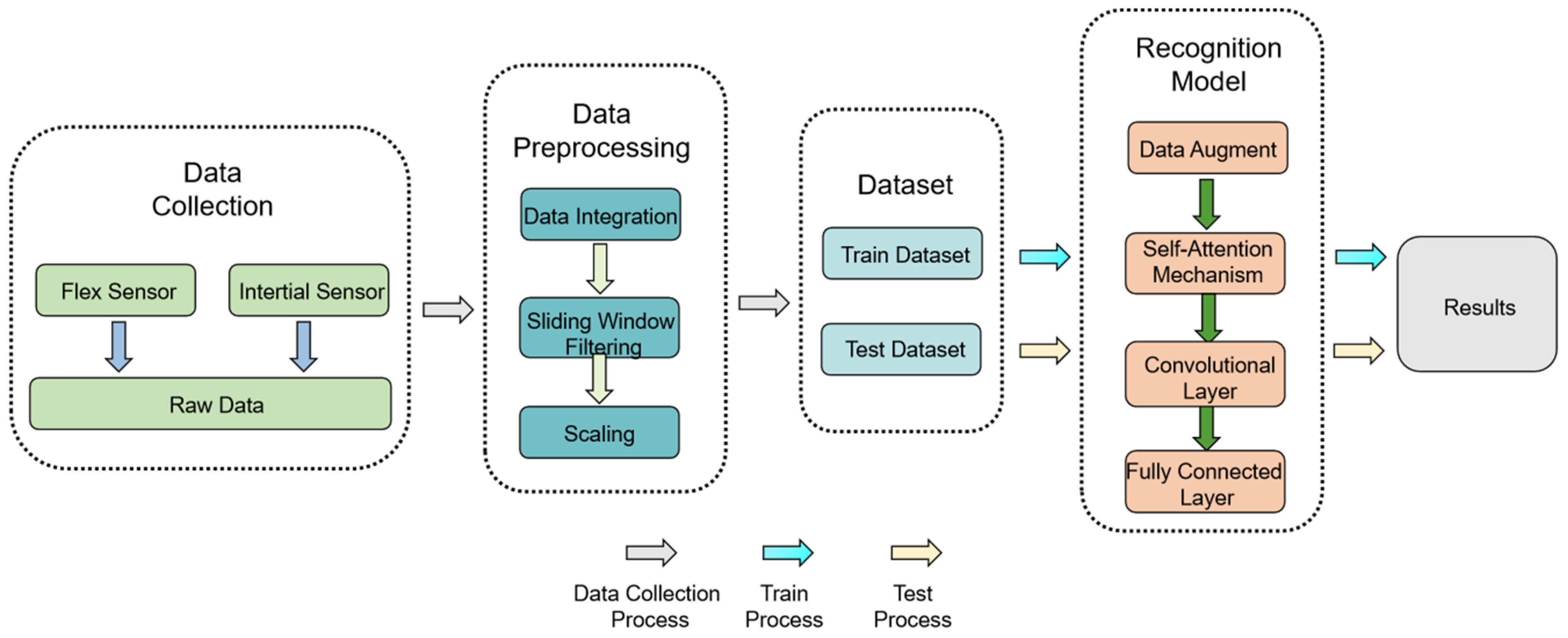 Sensors 24 06921 g001