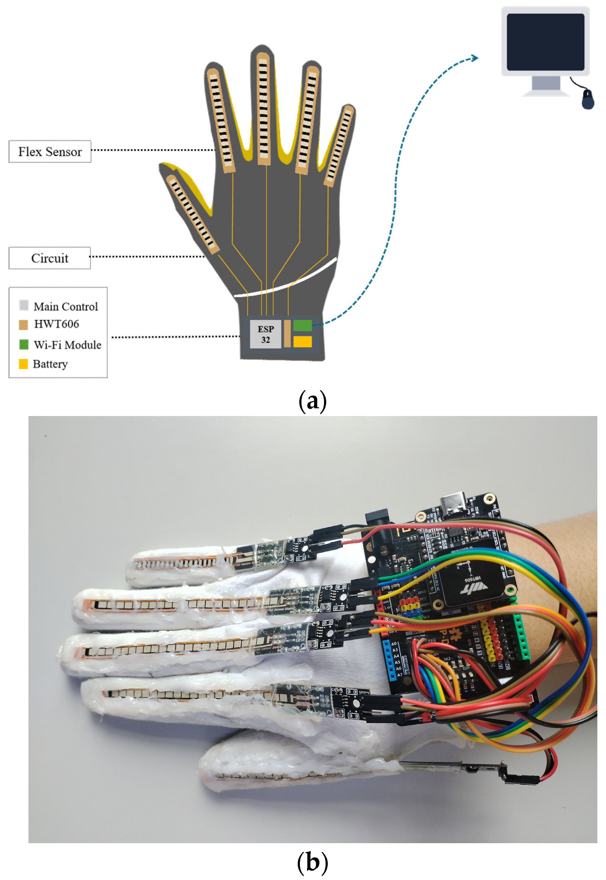 Sensors 24 06921 g002
