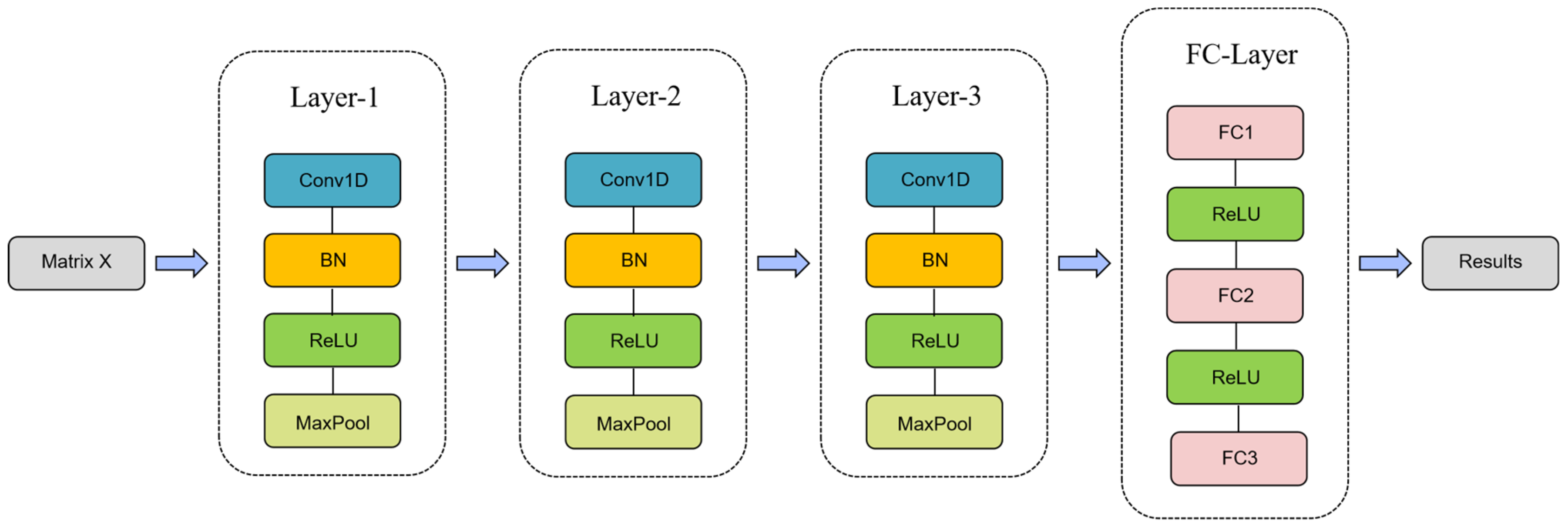 Sensors 24 06921 g006