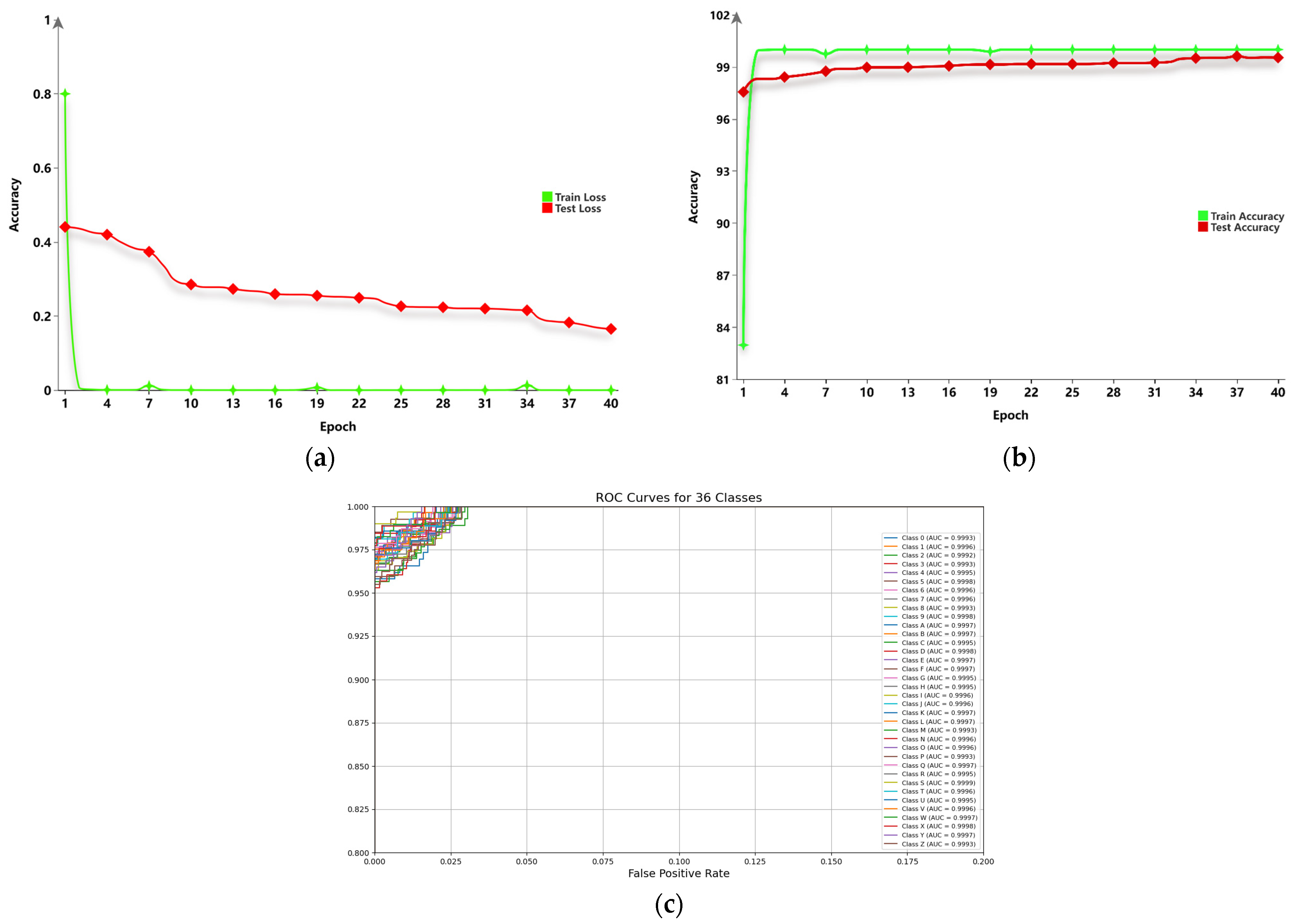 Sensors 24 06921 g007
