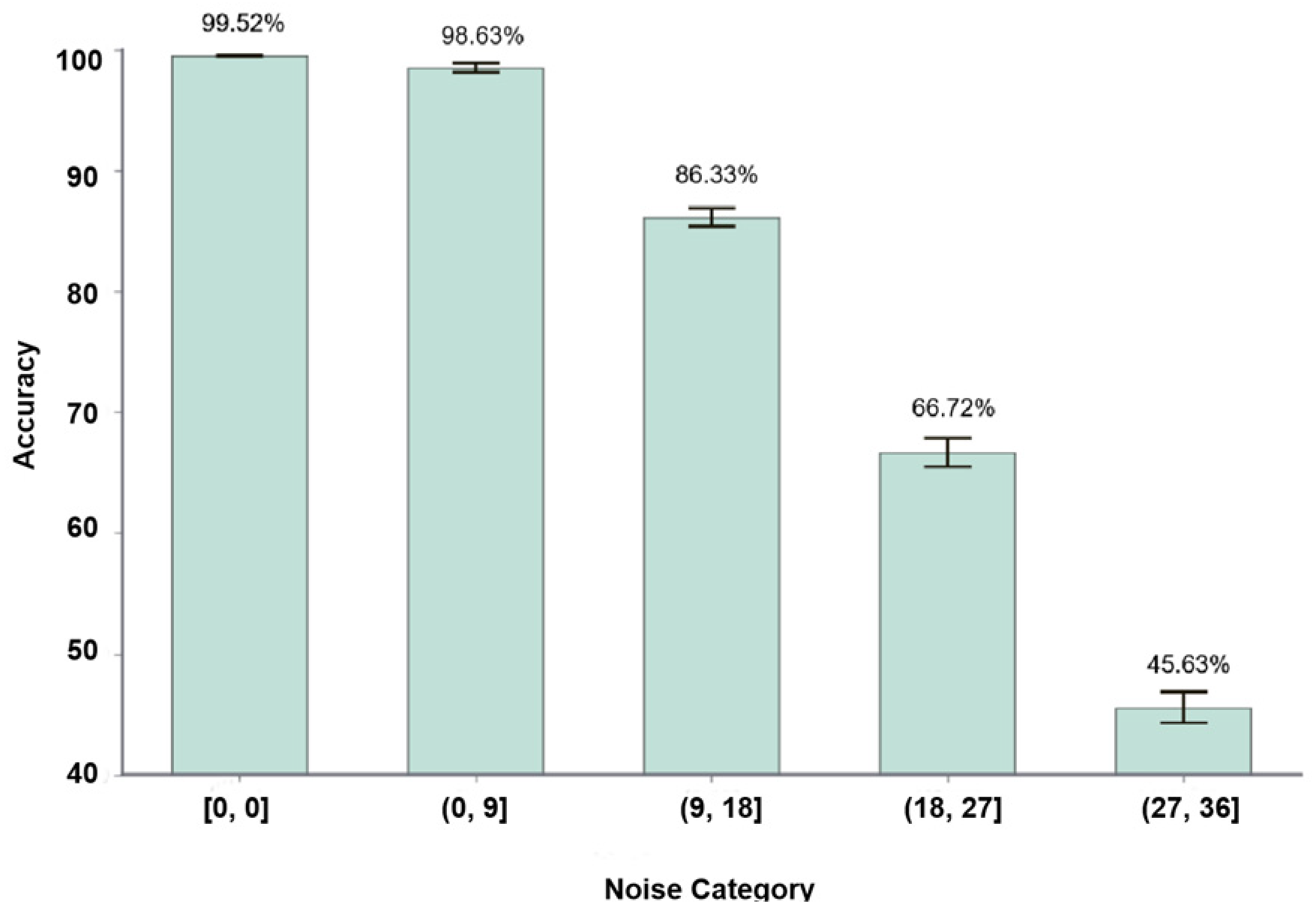 Sensors 24 06921 g008