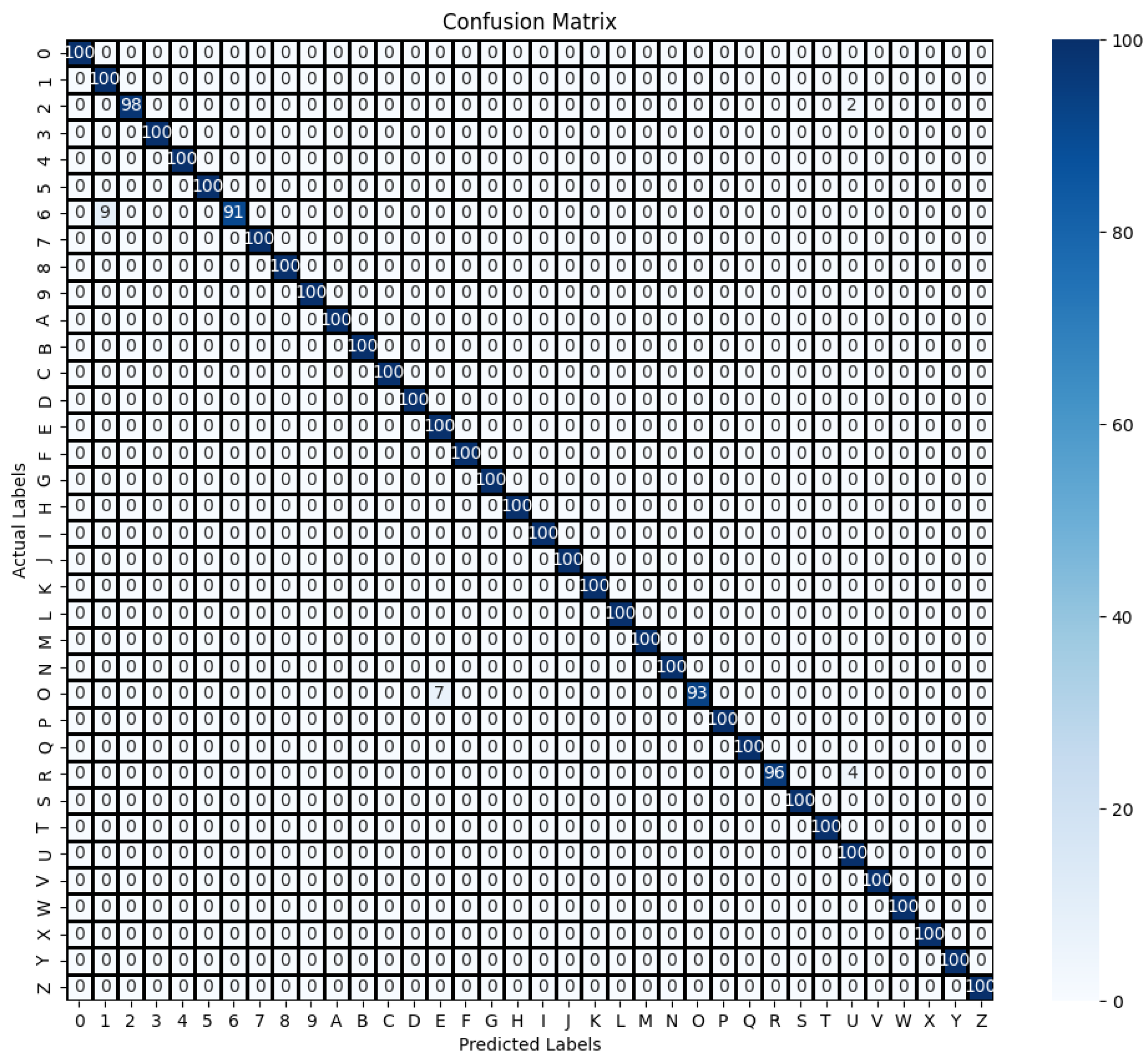 Sensors 24 06921 g010