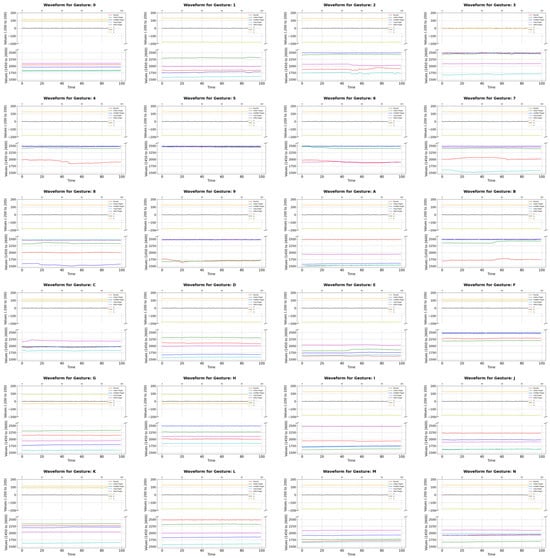 Sensors 24 06921 g0a1a
