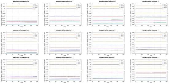 Sensors 24 06921 g0a1b