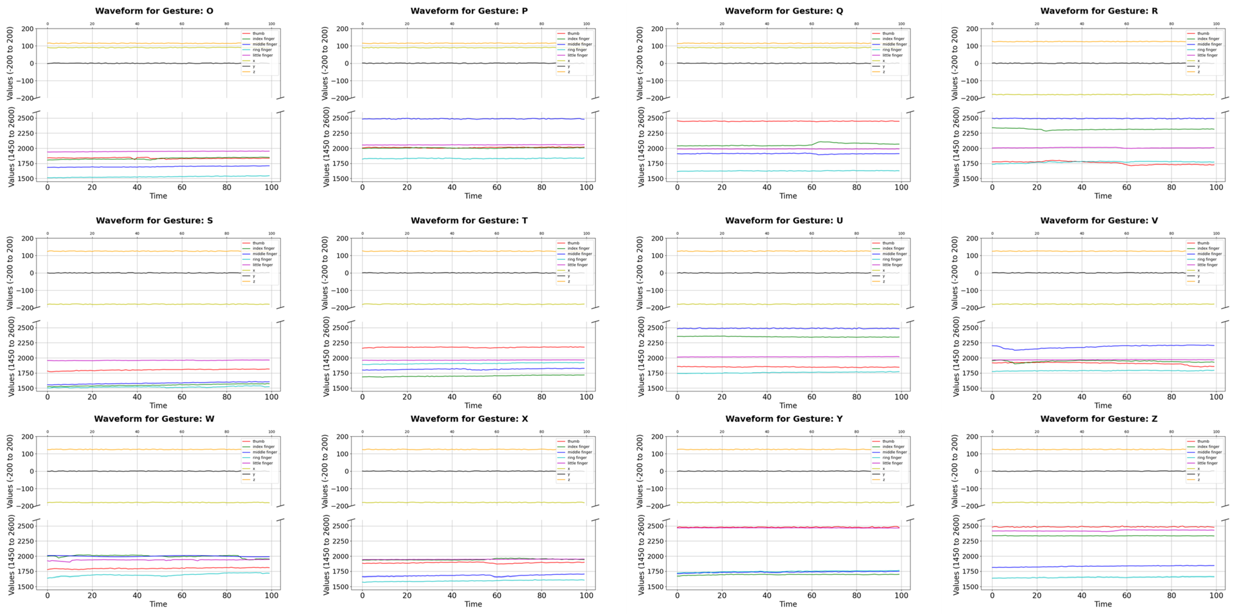 Sensors 24 06921 g0a1b