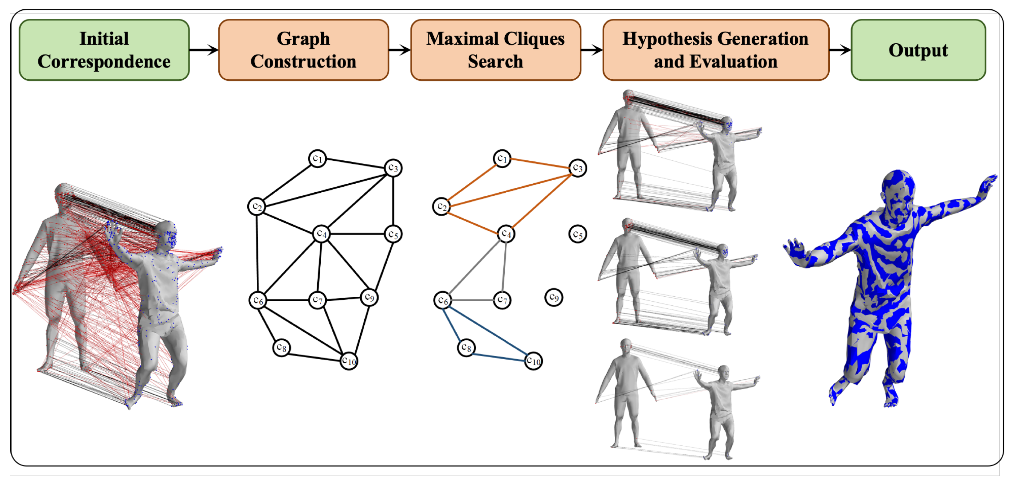 Sensors 24 06924 g001