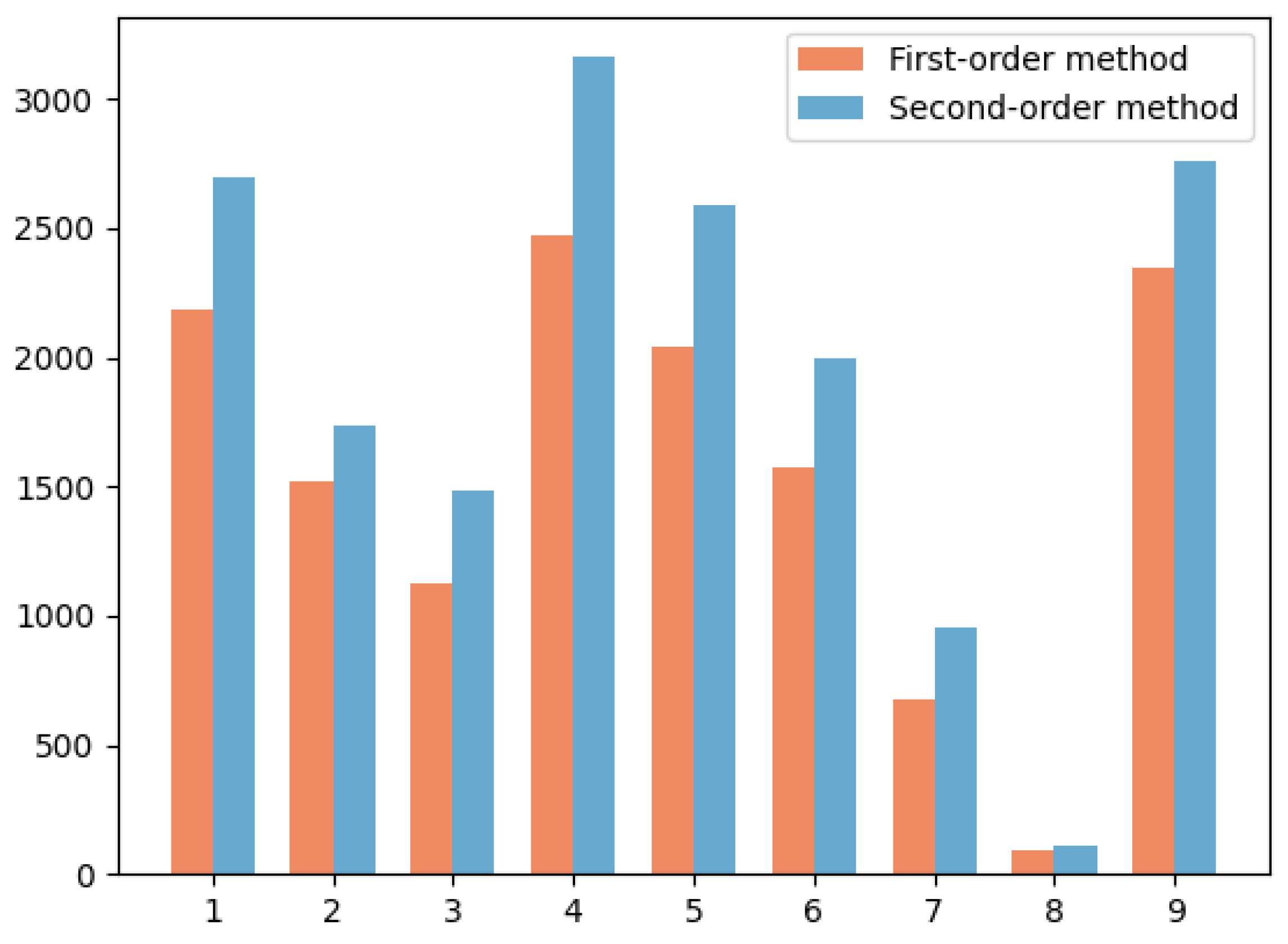 Sensors 24 06924 g008