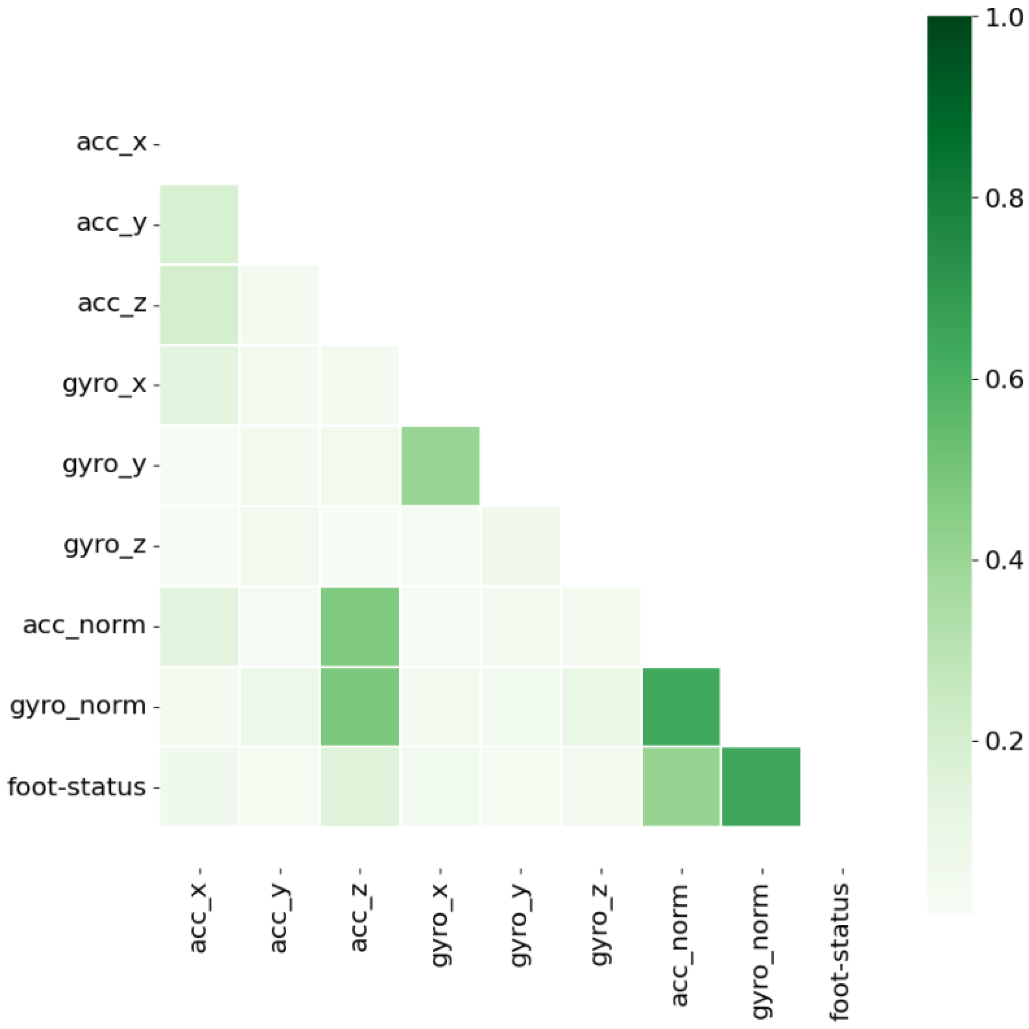 Sensors 24 06927 g005